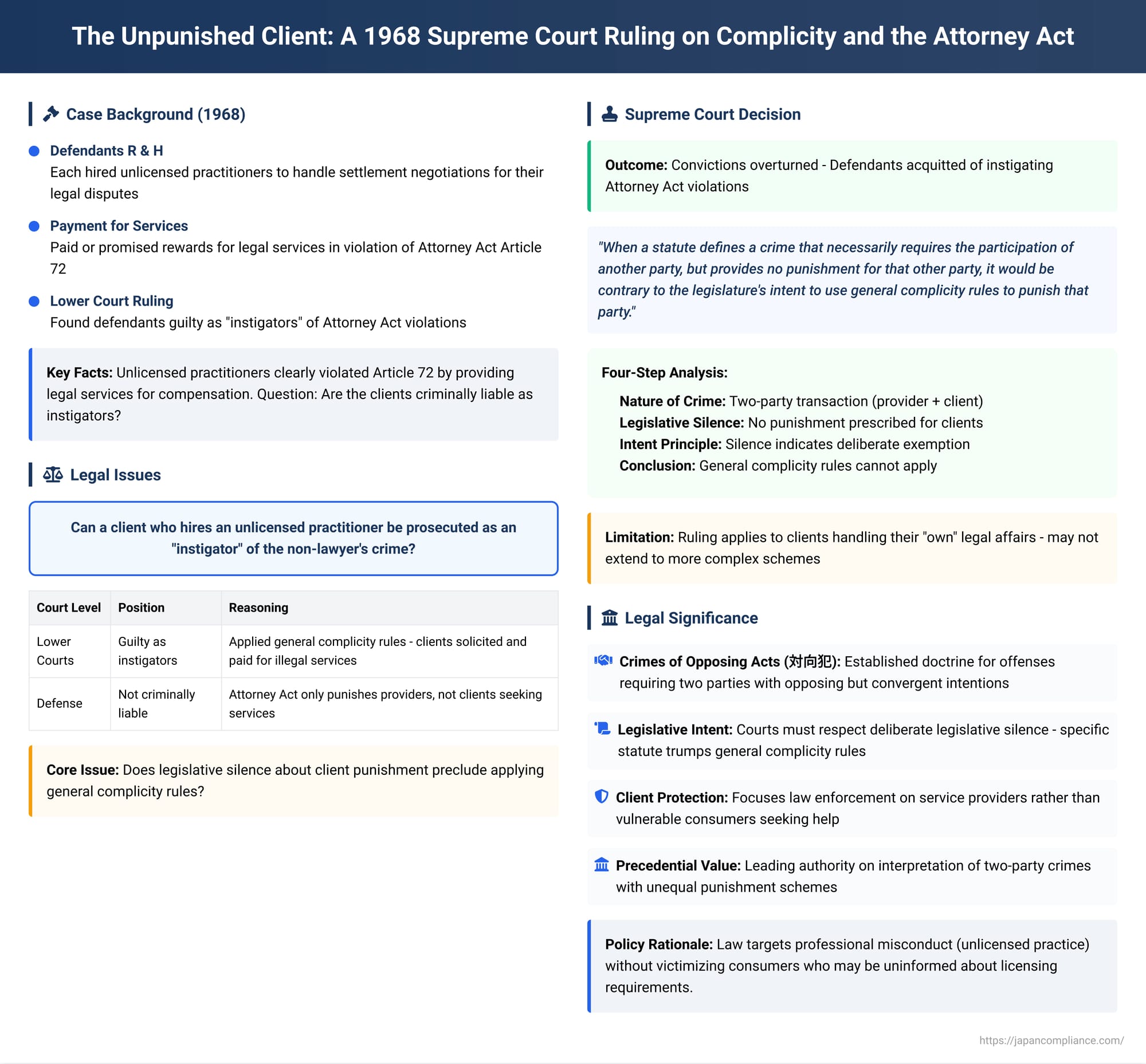 The Unpunished Client: A 1968 Supreme Court Ruling on Complicity and the Attorney Act