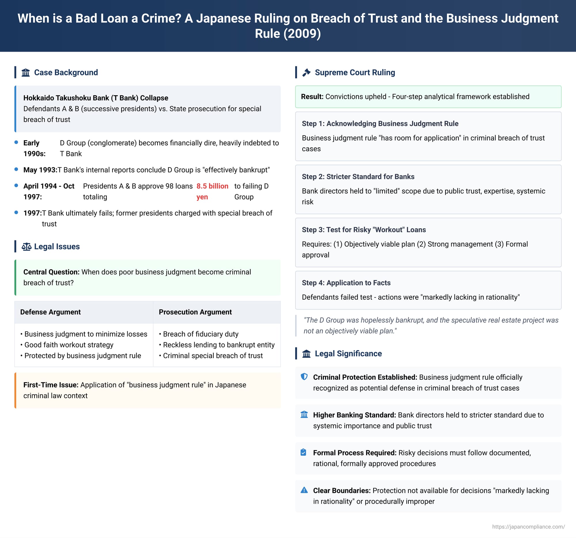 When is a Bad Loan a Crime? A Japanese Ruling on Breach of Trust and the Business Judgment Rule