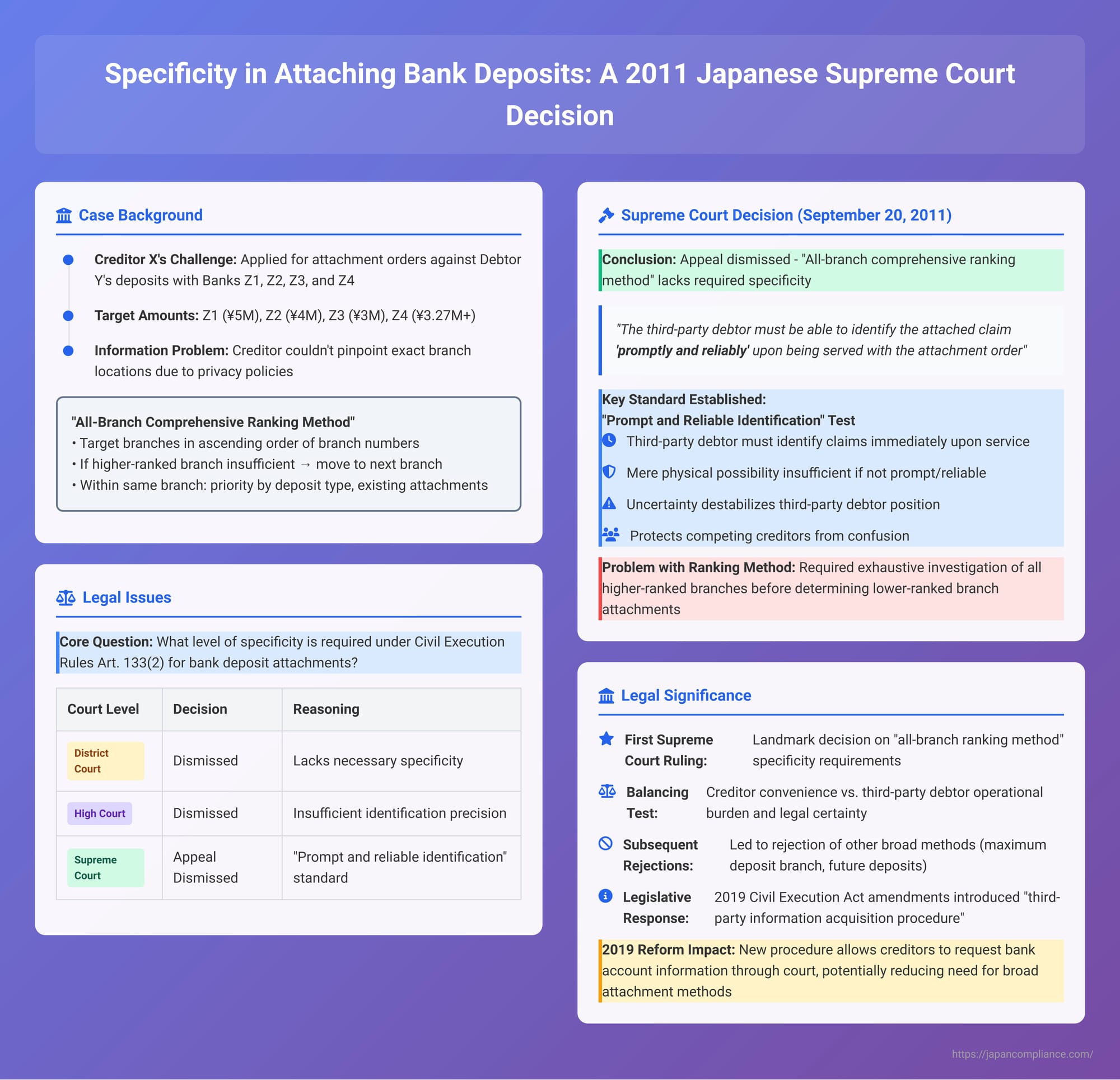 Specificity in Attaching Bank Deposits: A 2011 Japanese Supreme Court Decision