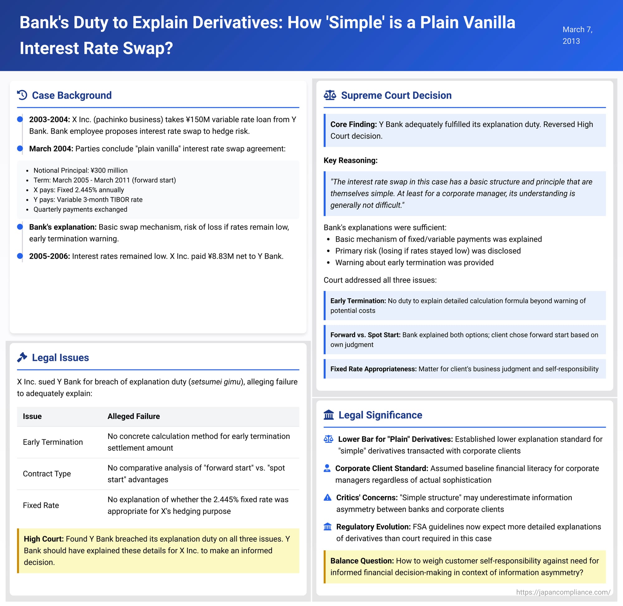 Bank's Duty to Explain Derivatives: How 'Simple' is a Plain Vanilla Interest Rate Swap? A Japanese Supreme Court View