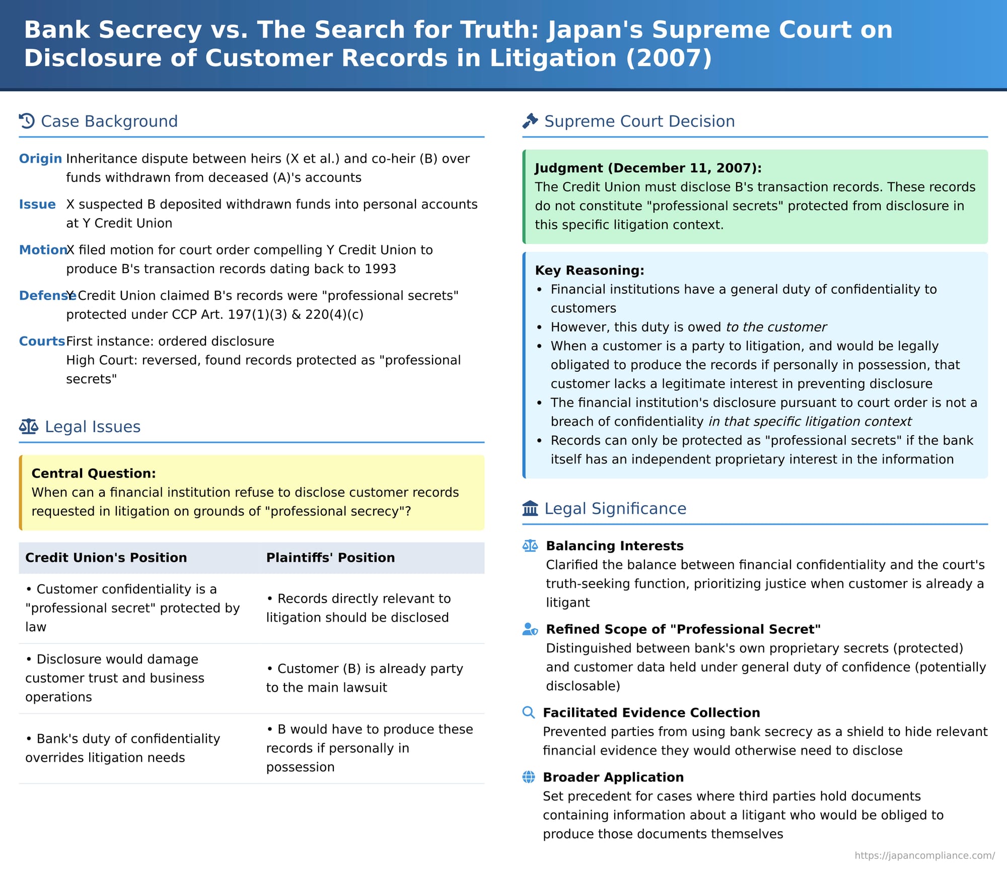 Bank Secrecy vs. The Search for Truth: Japan's Supreme Court on Disclosure of Customer Records in Litigation