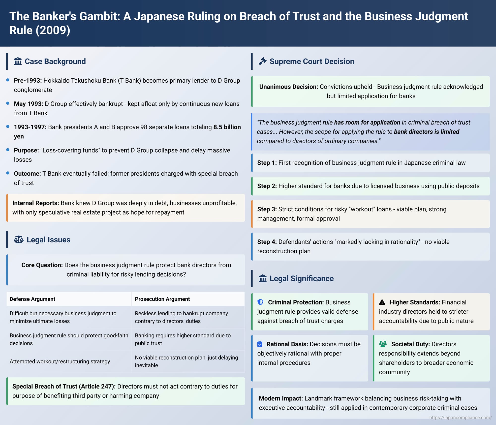 The Banker's Gambit: A Japanese Ruling on Breach of Trust and the Business Judgment Rule