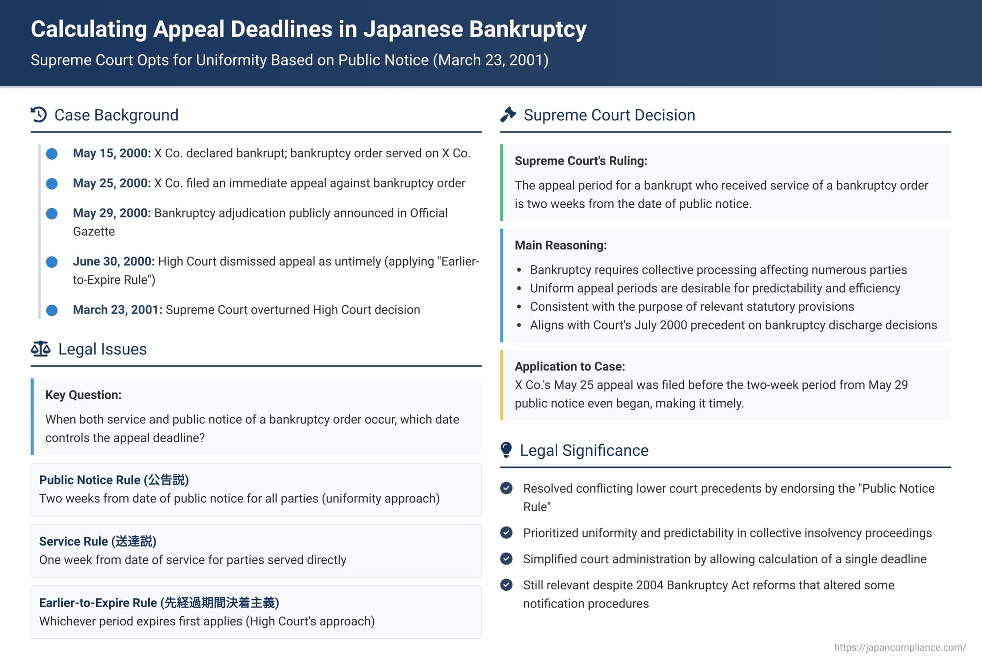 Calculating Appeal Deadlines in Japanese Bankruptcy: Supreme Court Opts for Uniformity Based on Public Notice
