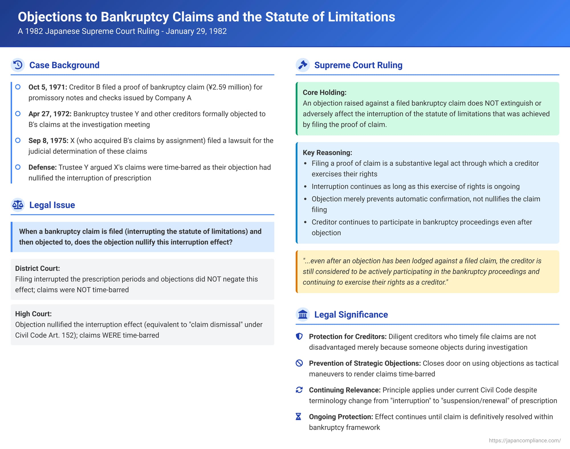Objections to Bankruptcy Claims and the Statute of Limitations: A 1982 Japanese Supreme Court Ruling