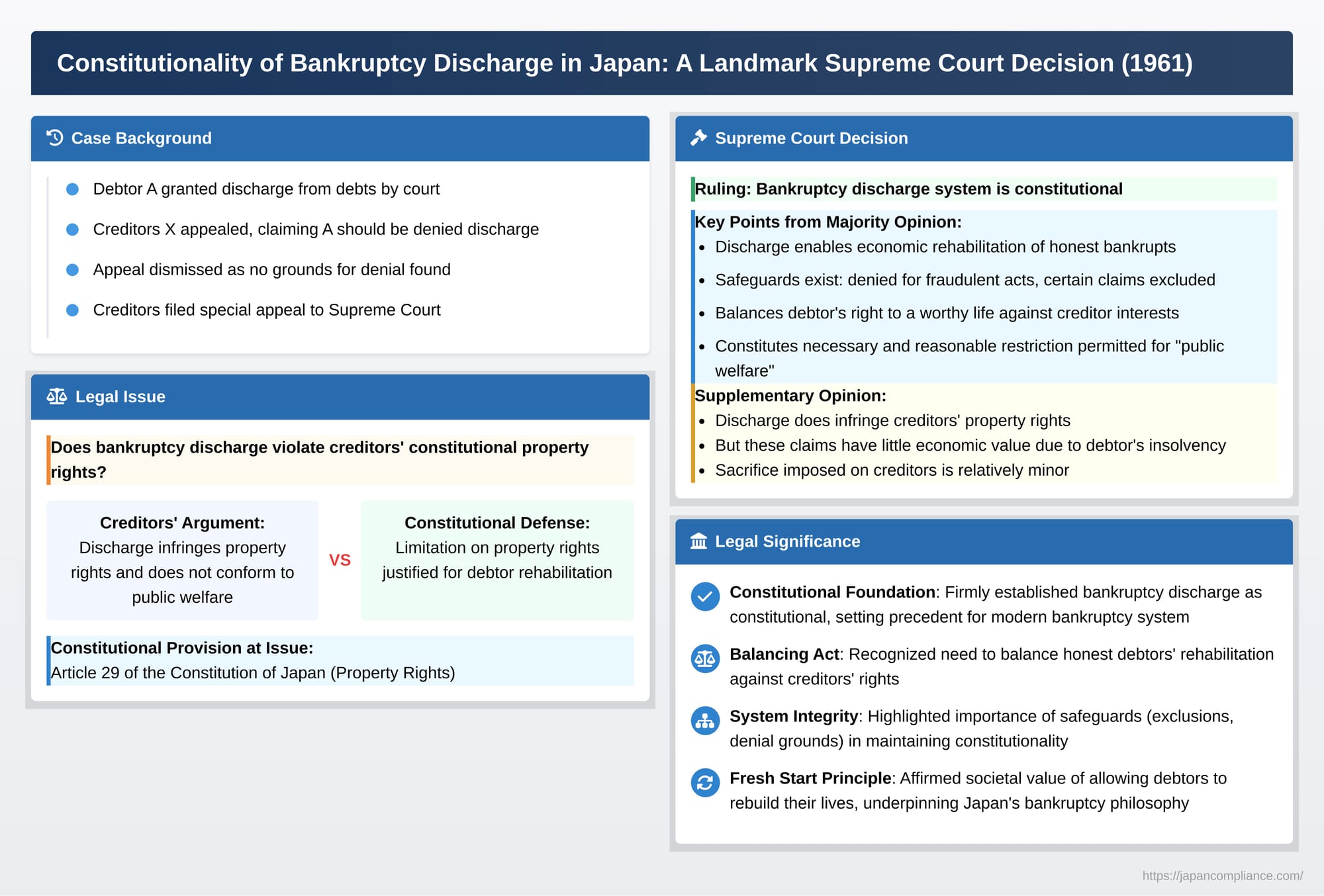 Constitutionality of Bankruptcy Discharge in Japan: A Landmark Supreme Court Decision