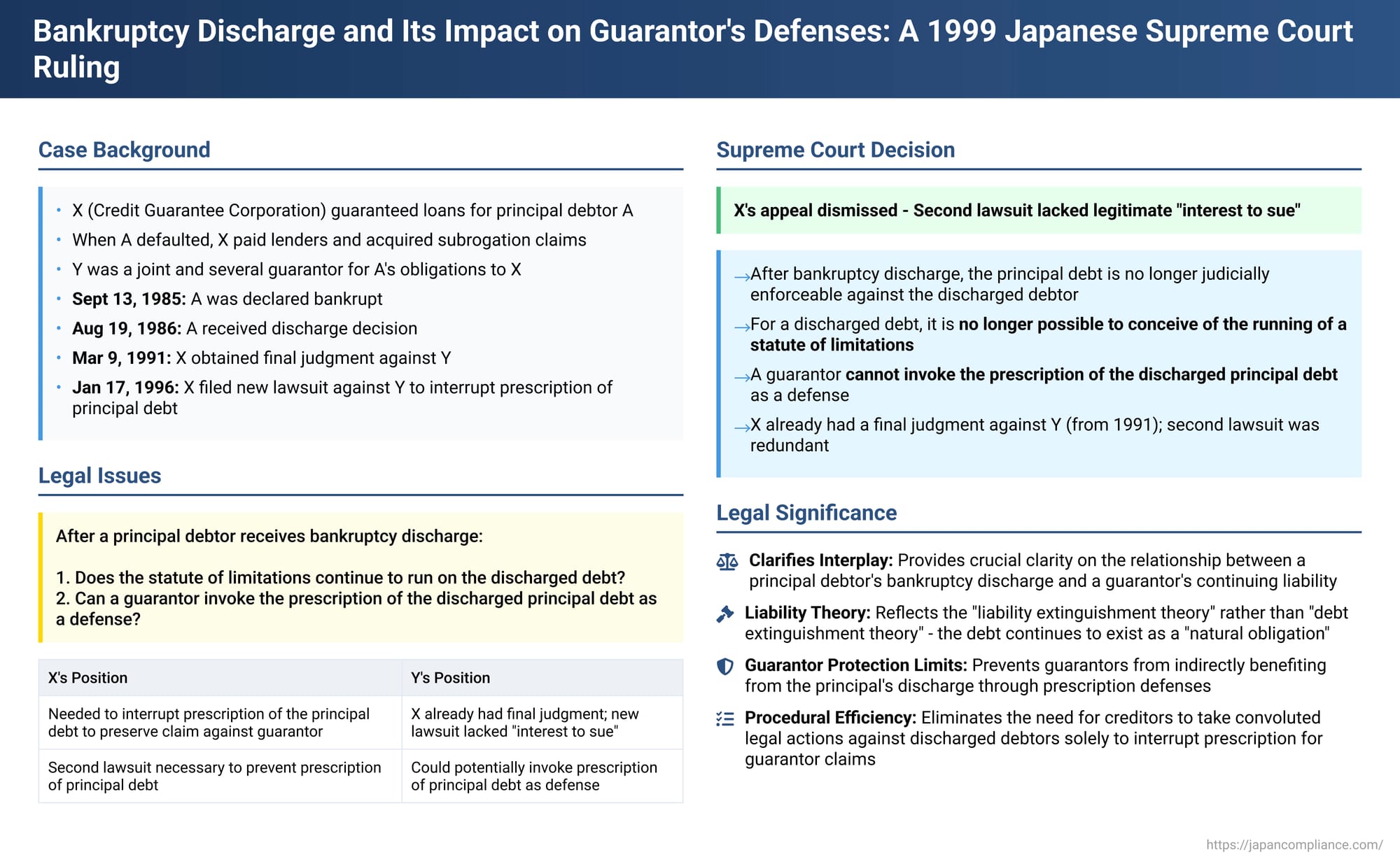 Bankruptcy Discharge and Its Impact on Guarantor's Defenses: A 1999 Japanese Supreme Court Ruling
