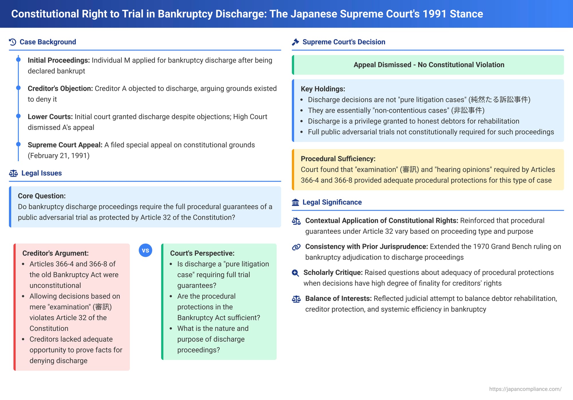 Constitutional Right to Trial in Bankruptcy Discharge: The Japanese Supreme Court's 1991 Stance