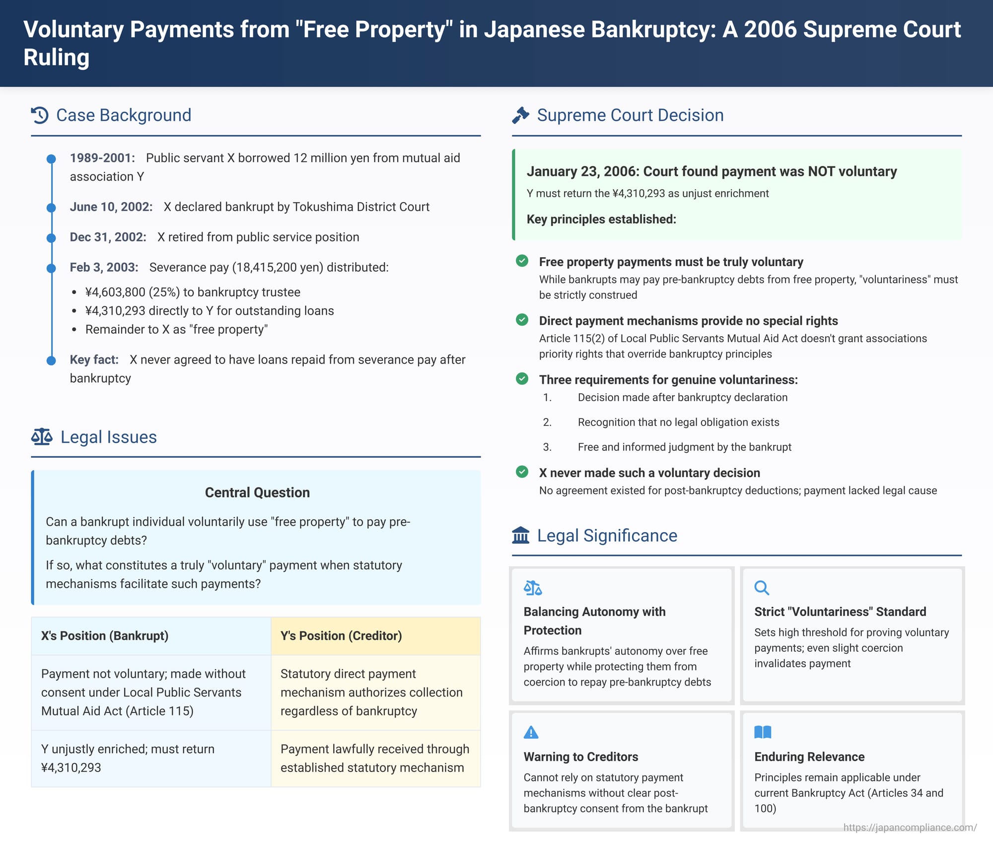 Voluntary Payments from "Free Property" in Japanese Bankruptcy: A 2006 Supreme Court Ruling on Public Servant Severance Pay