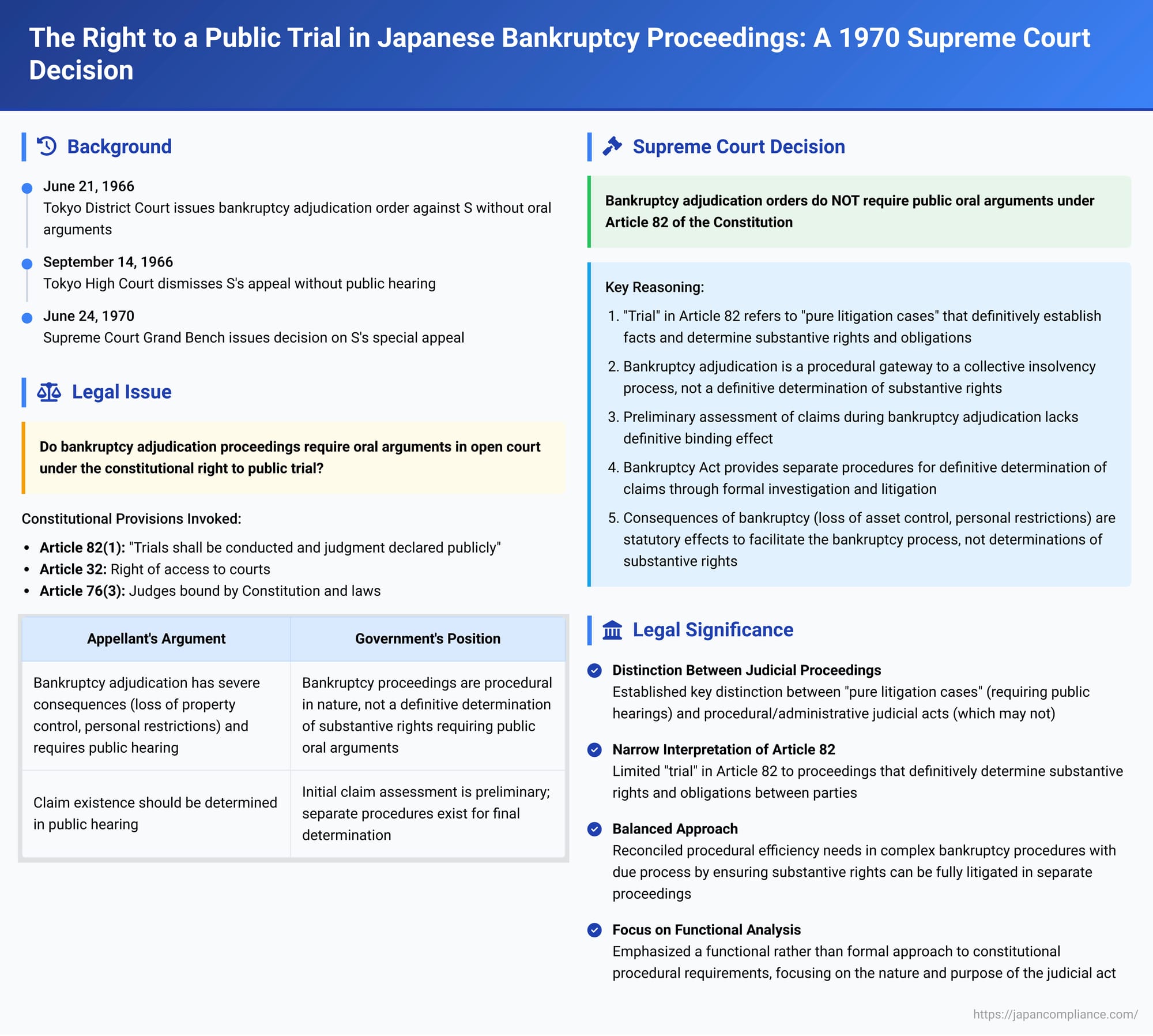 The Right to a Public Trial in Japanese Bankruptcy Proceedings: A 1970 Supreme Court Decision
