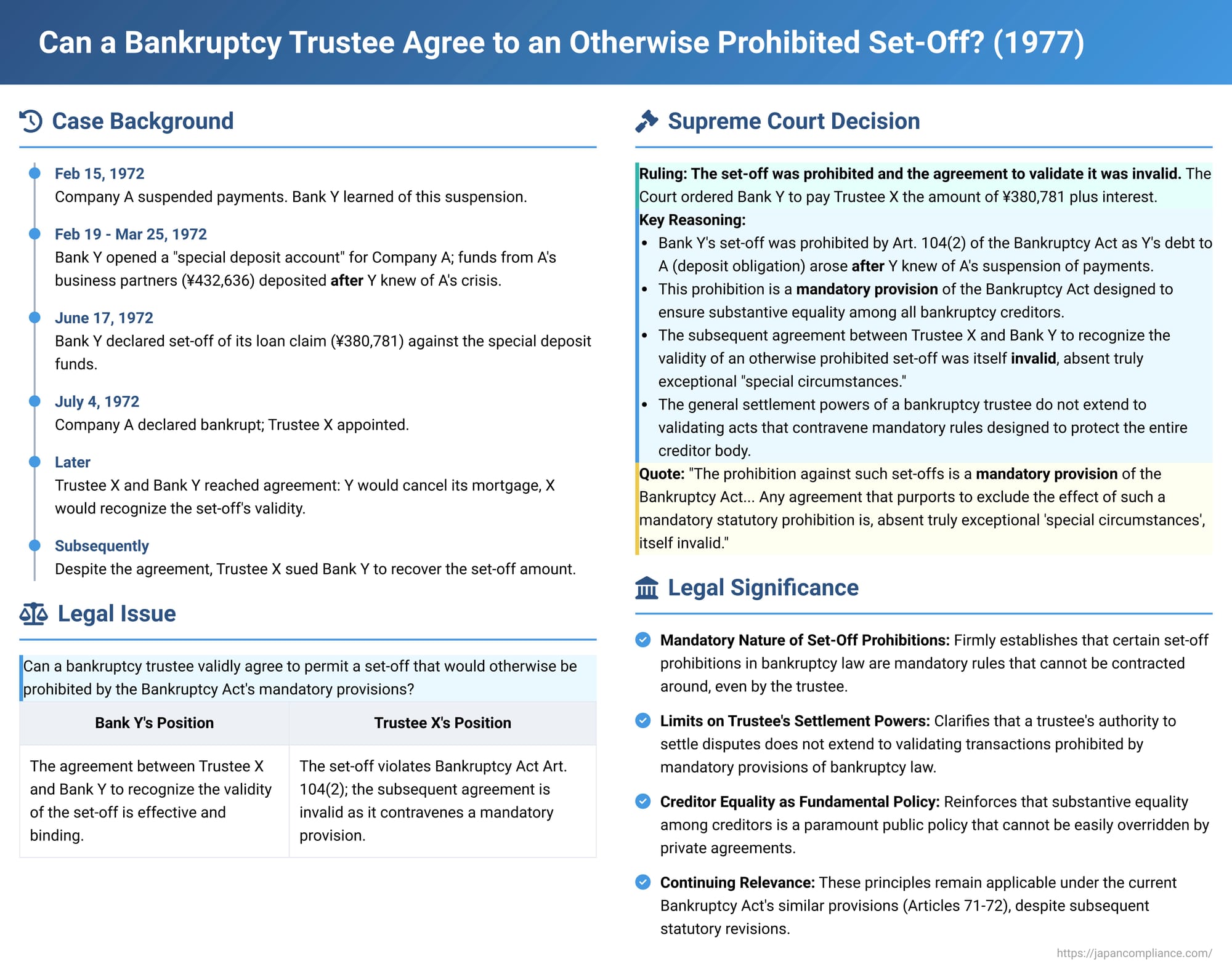 Can a Bankruptcy Trustee Agree to an Otherwise Prohibited Set-Off? A 1977 Japanese Supreme Court Ruling
