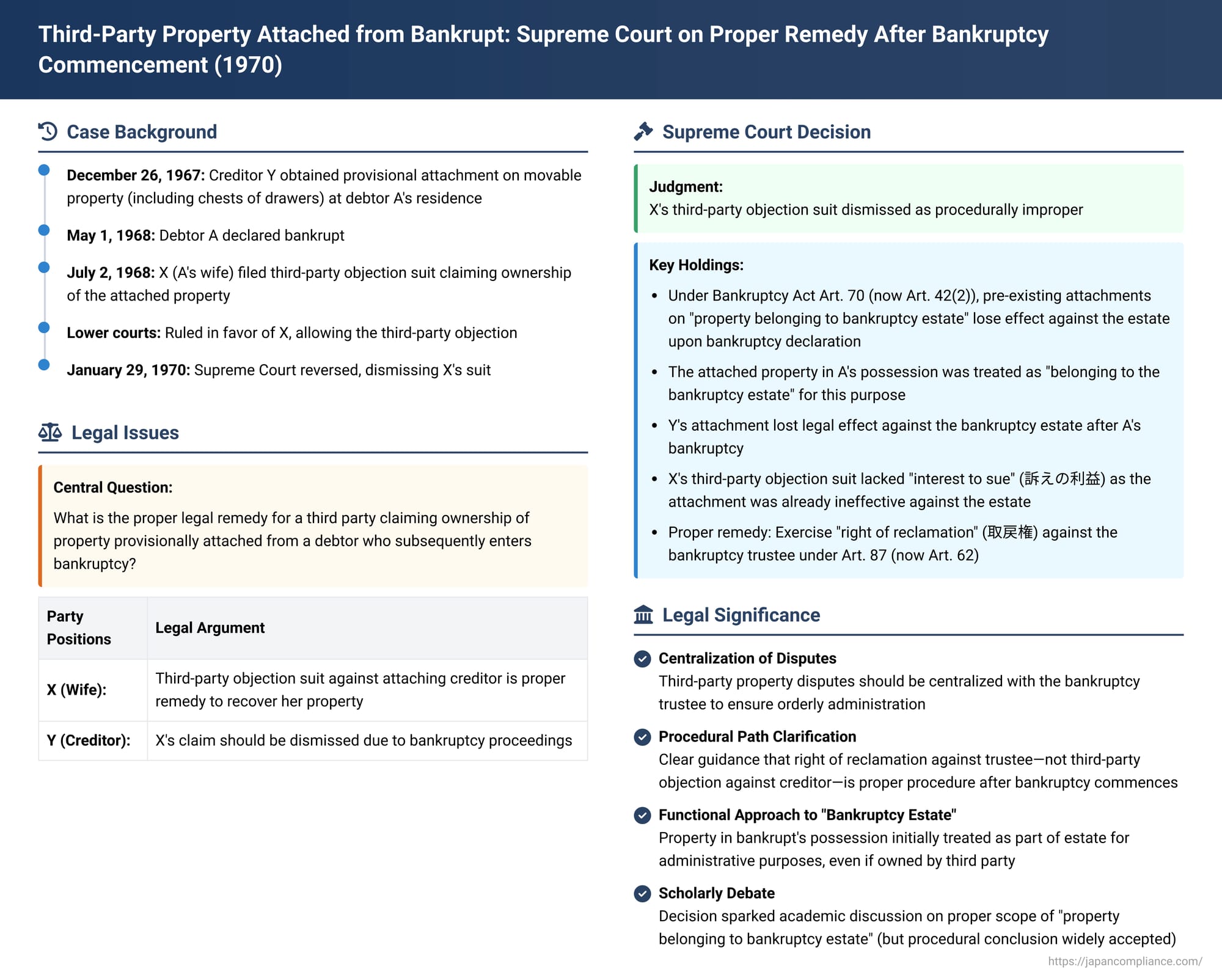 Third-Party Property Attached from Bankrupt: Supreme Court on Proper Remedy After Bankruptcy Commencement