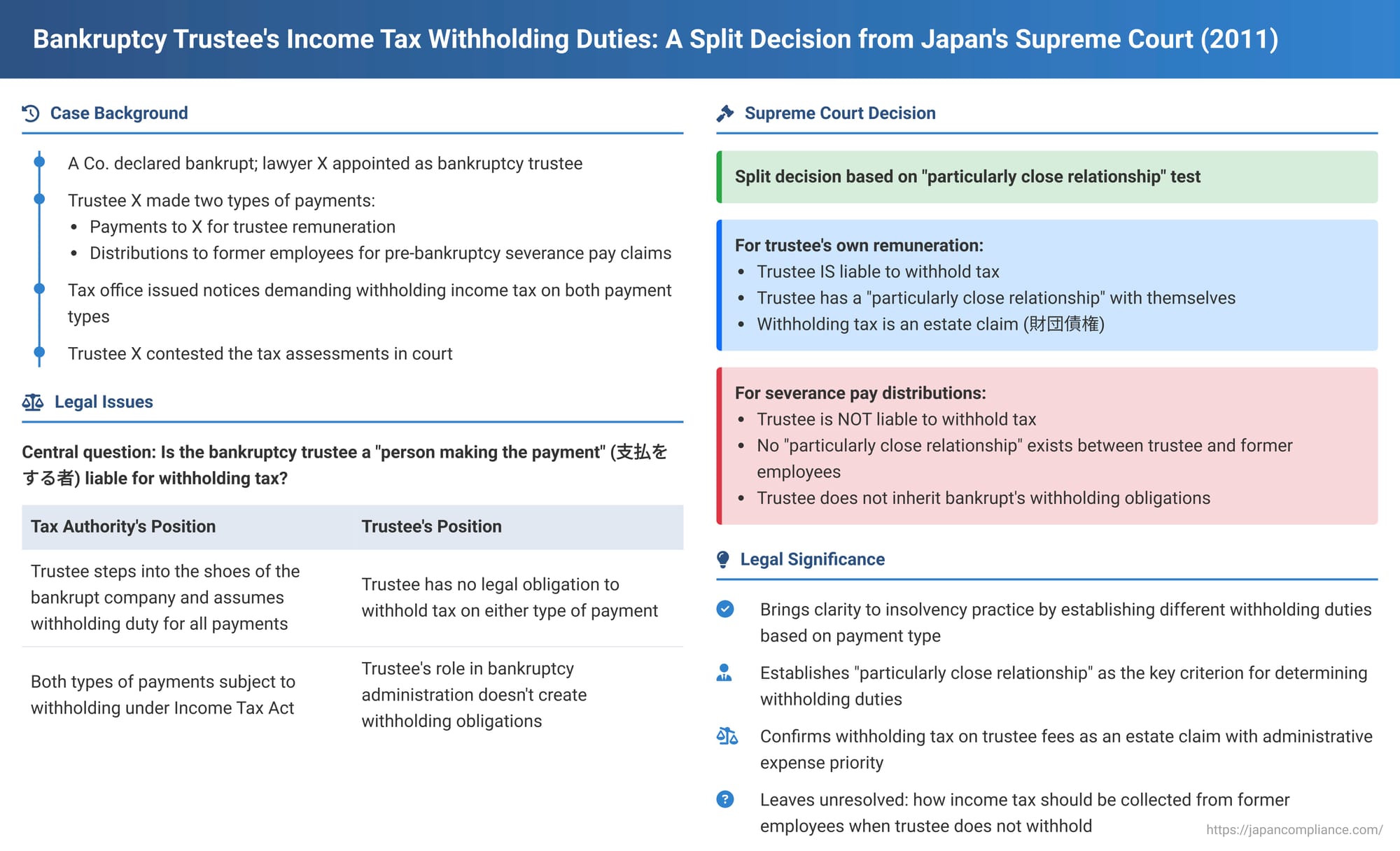 Bankruptcy Trustee's Income Tax Withholding Duties: A Split Decision from Japan's Supreme Court