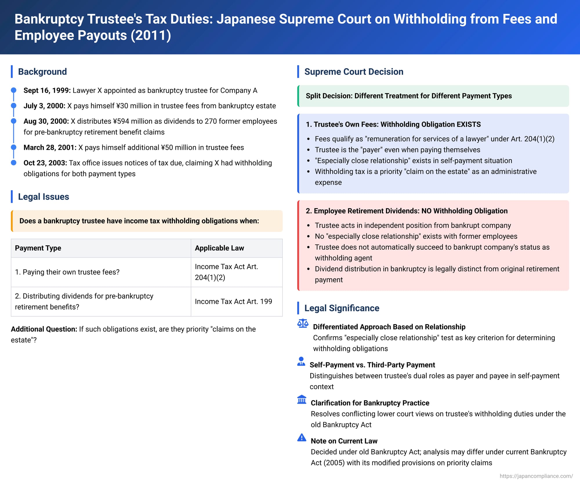 Bankruptcy Trustee's Tax Duties: Japanese Supreme Court on Withholding from Fees and Employee Payouts
