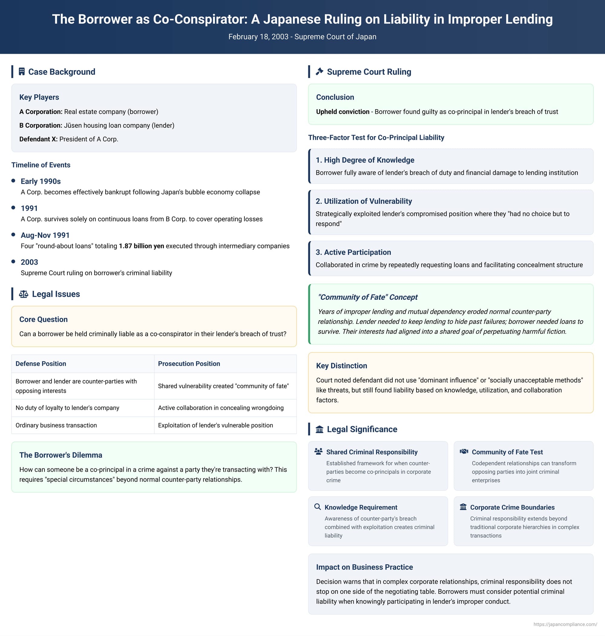 The Borrower as Co-Conspirator: A Japanese Ruling on Liability in Improper Lending
