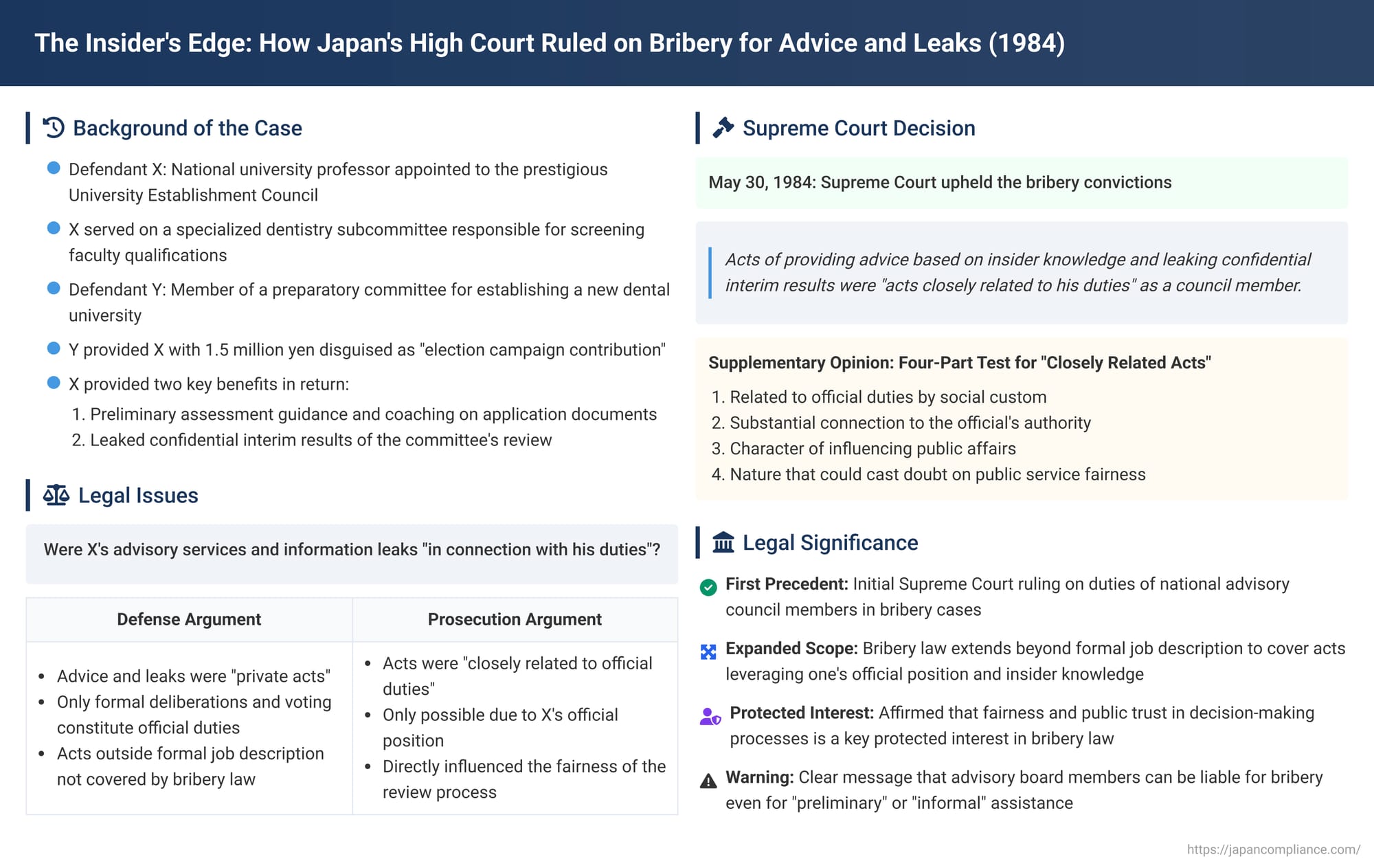 The Insider's Edge: How Japan's High Court Ruled on Bribery for Advice and Leaks