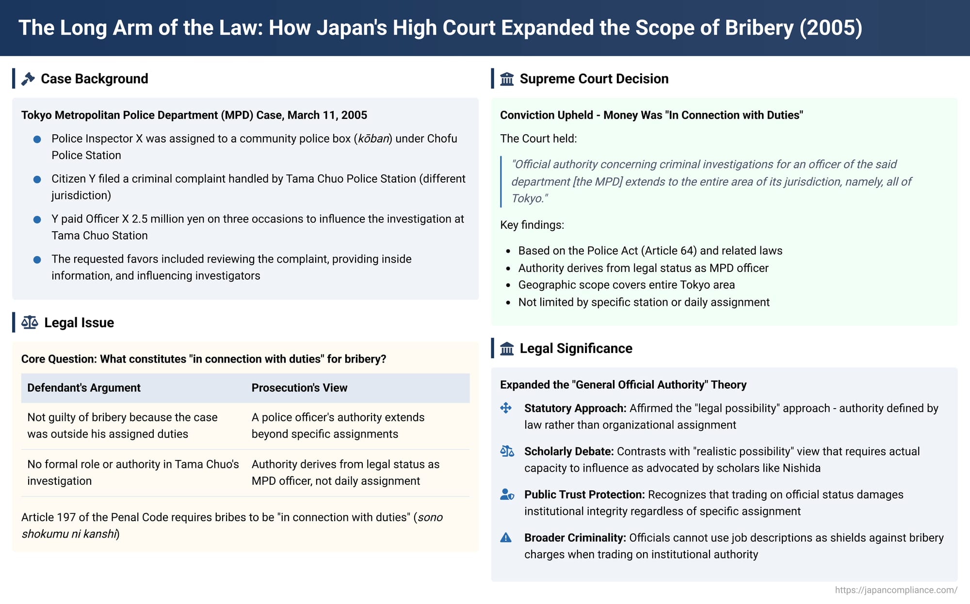 The Long Arm of the Law: How Japan's High Court Expanded the Scope of Bribery
