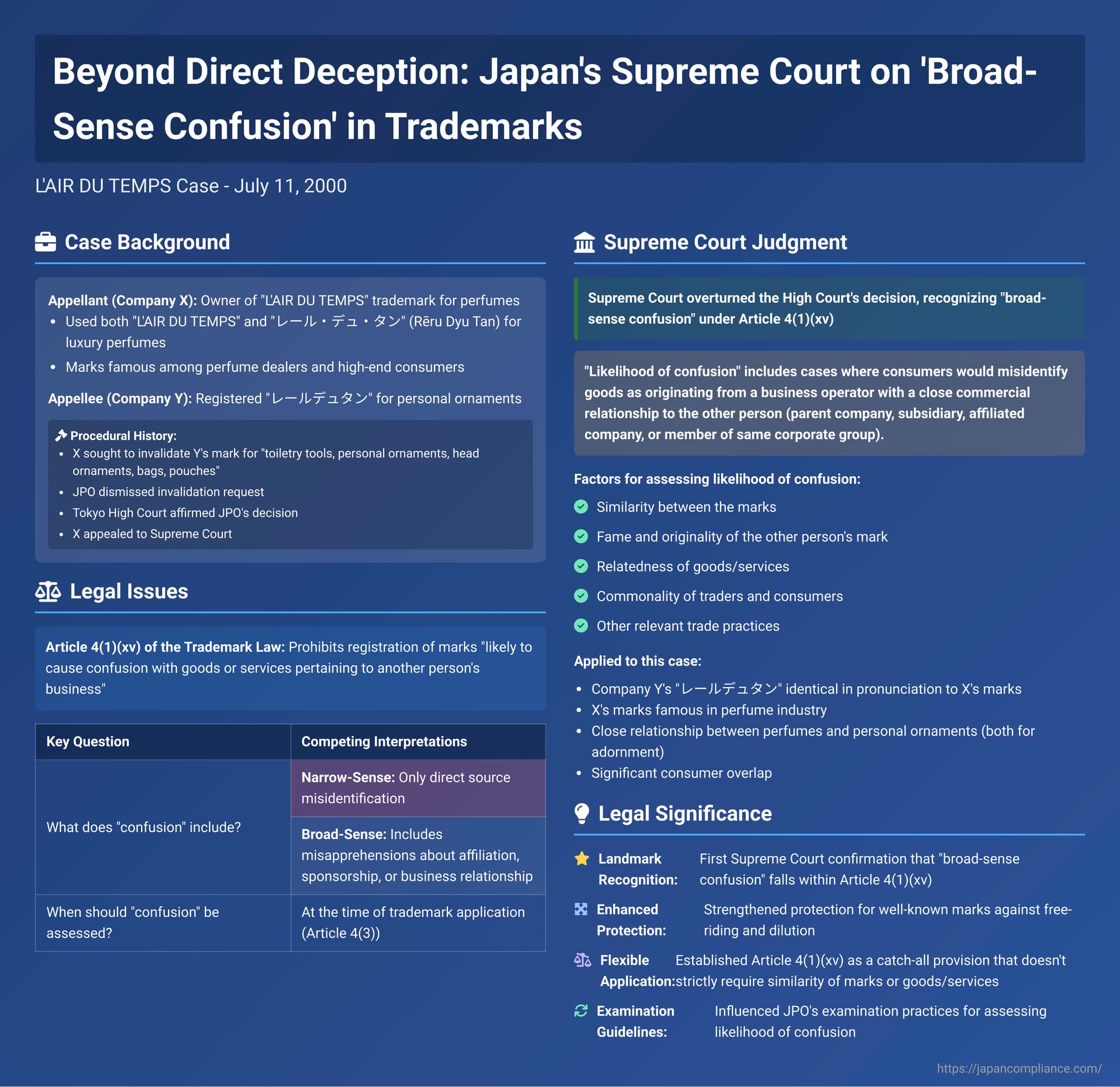 Beyond Direct Deception: Japan's Supreme Court on 'Broad-Sense Confusion' in Trademarks (L'AIR DU TEMPS Case)