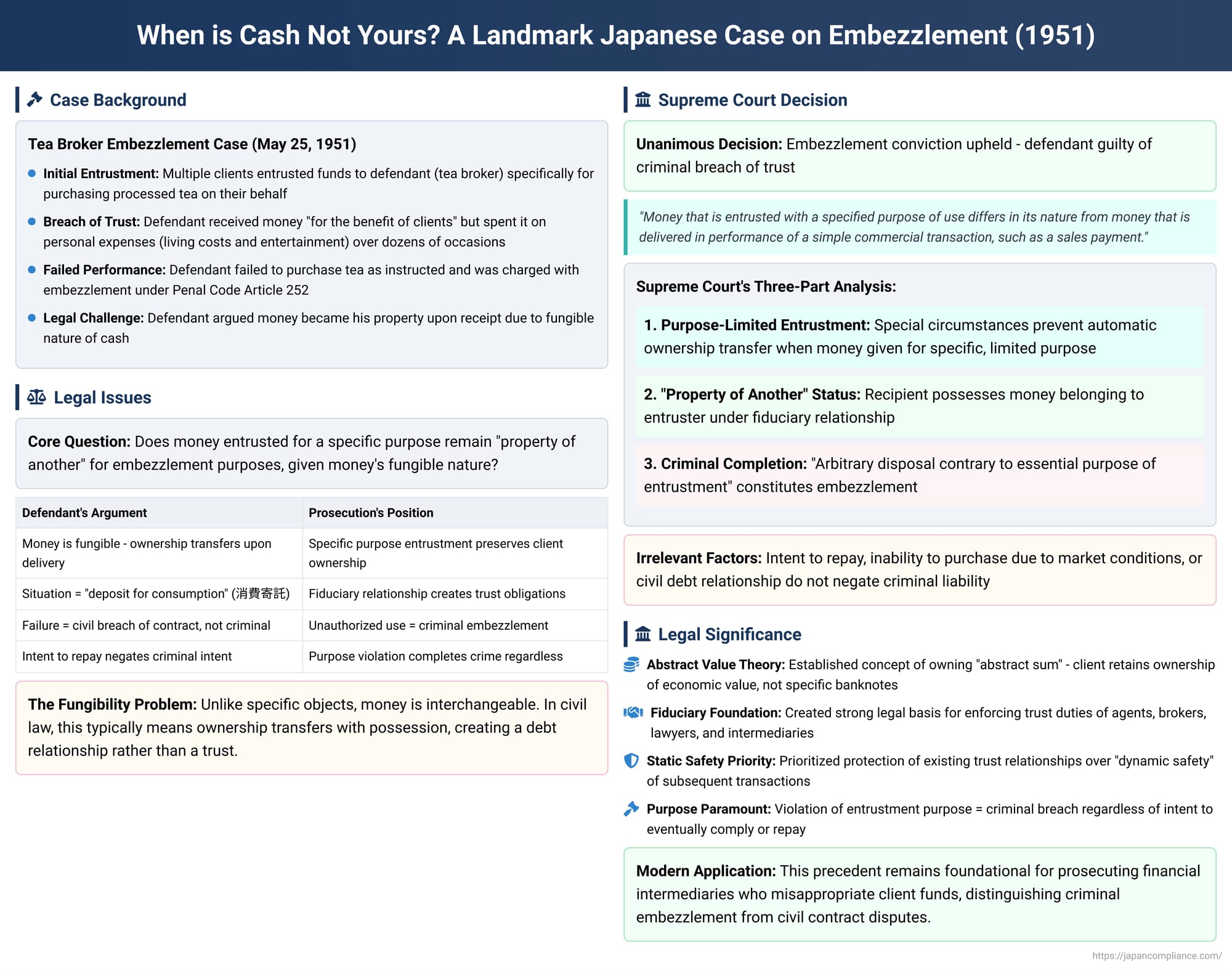 When is Cash Not Yours? A Landmark Japanese Case on Embezzlement
