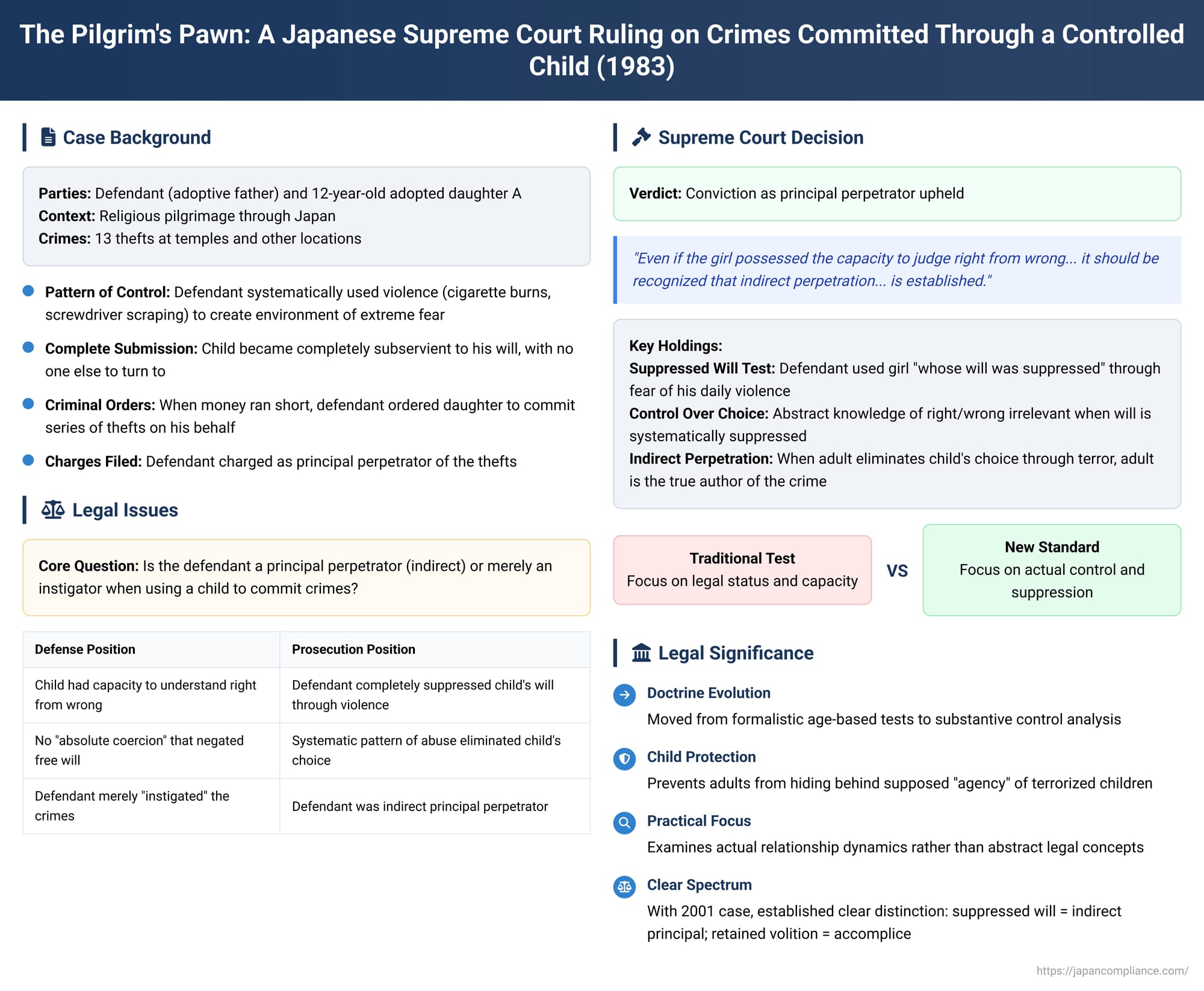 The Pilgrim's Pawn: A Japanese Supreme Court Ruling on Crimes Committed Through a Controlled Child