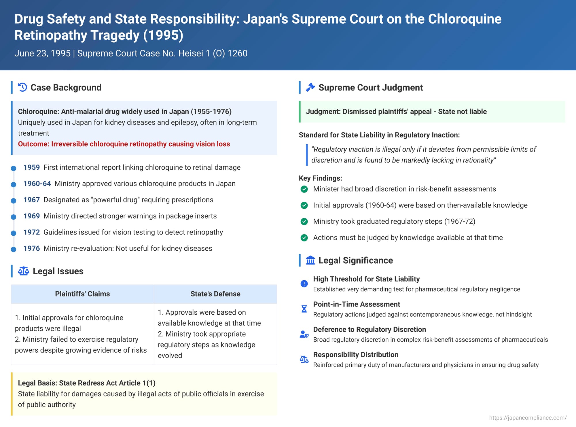 Drug Safety and State Responsibility: Japan's Supreme Court on the Chloroquine Retinopathy Tragedy