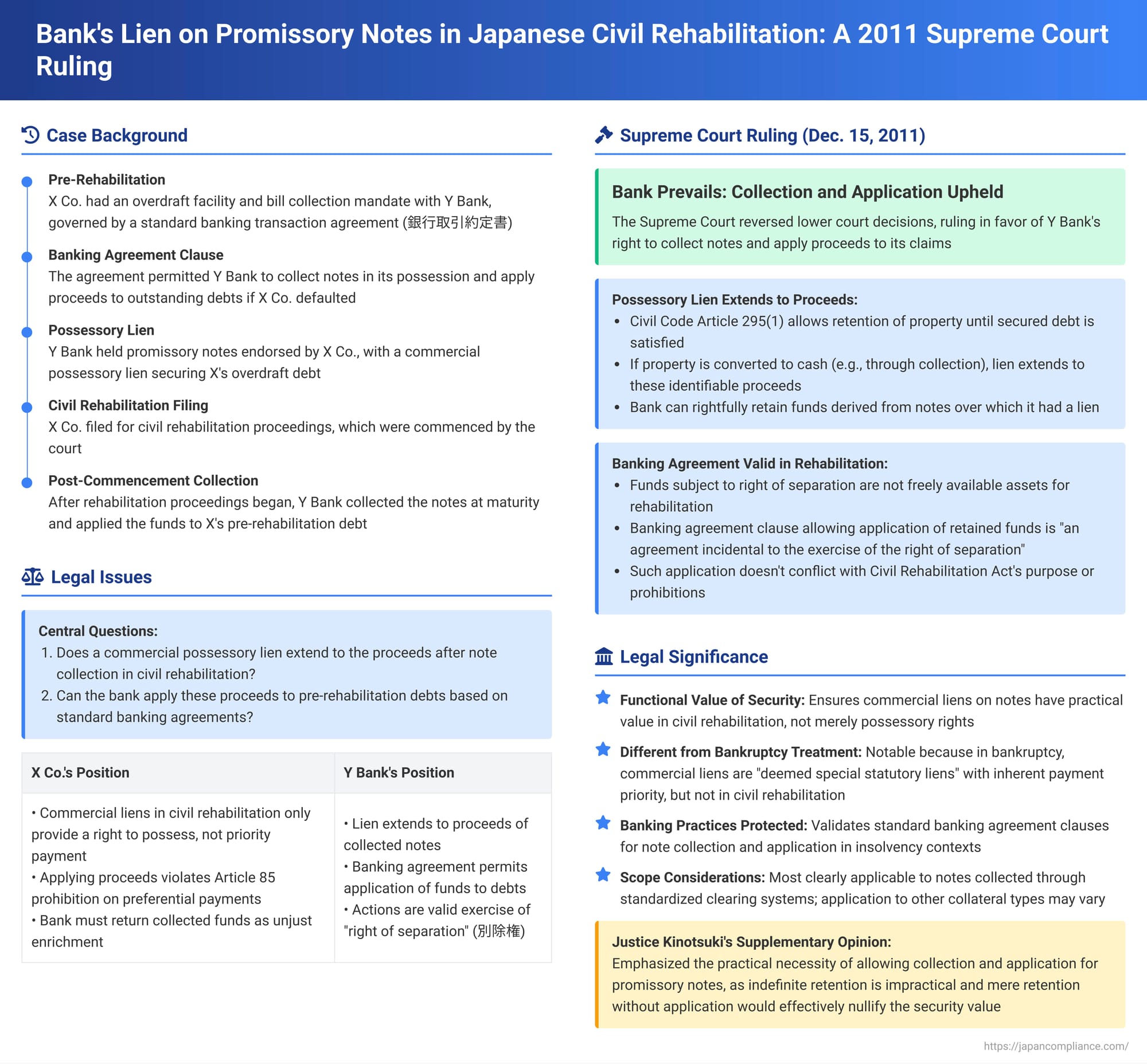 Bank's Lien on Promissory Notes in Japanese Civil Rehabilitation: A 2011 Supreme Court Stance on Collection and Set-Off