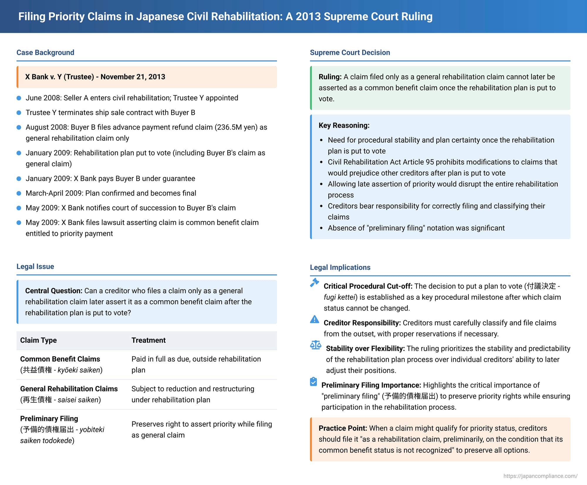 Filing Priority Claims in Japanese Civil Rehabilitation: A 2013 Supreme Court Ruling on Procedural Choices and Their Consequences