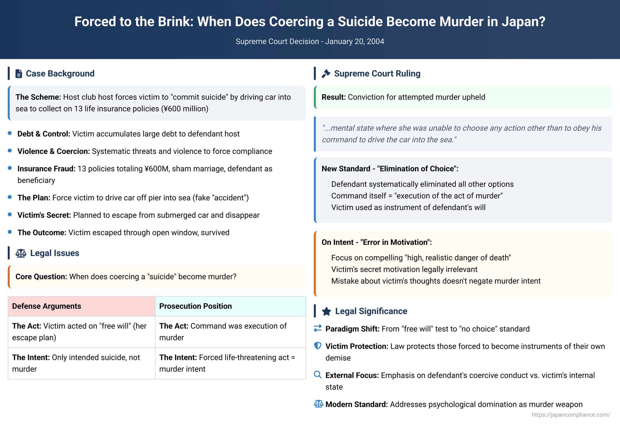Forced to the Brink: When Does Coercing a Suicide Become Murder in Japan?