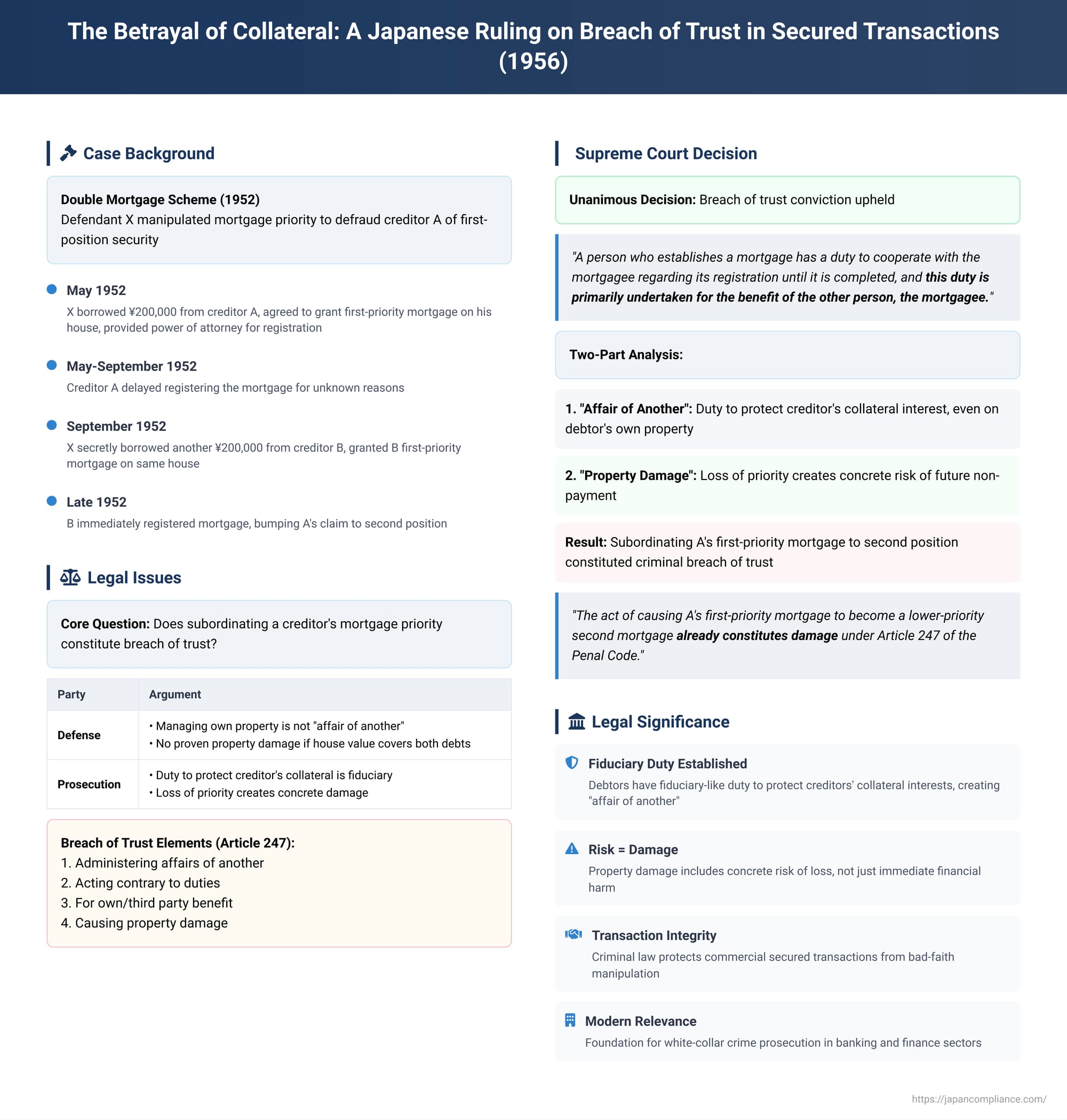 The Betrayal of Collateral: A Japanese Ruling on Breach of Trust in Secured Transactions