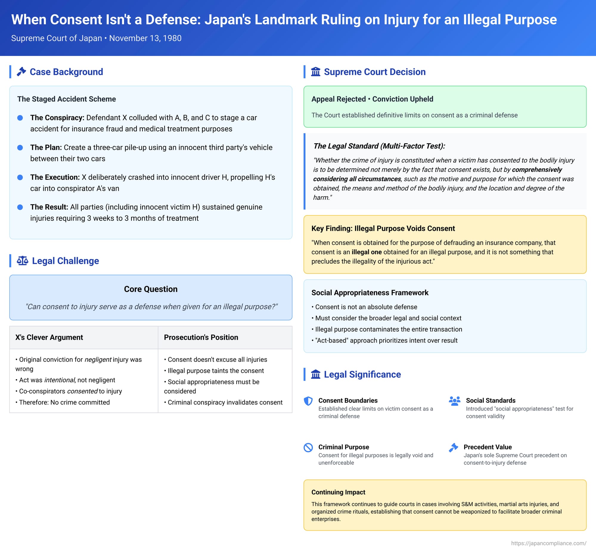 When Consent Isn't a Defense: Japan's Landmark Ruling on Injury for an Illegal Purpose