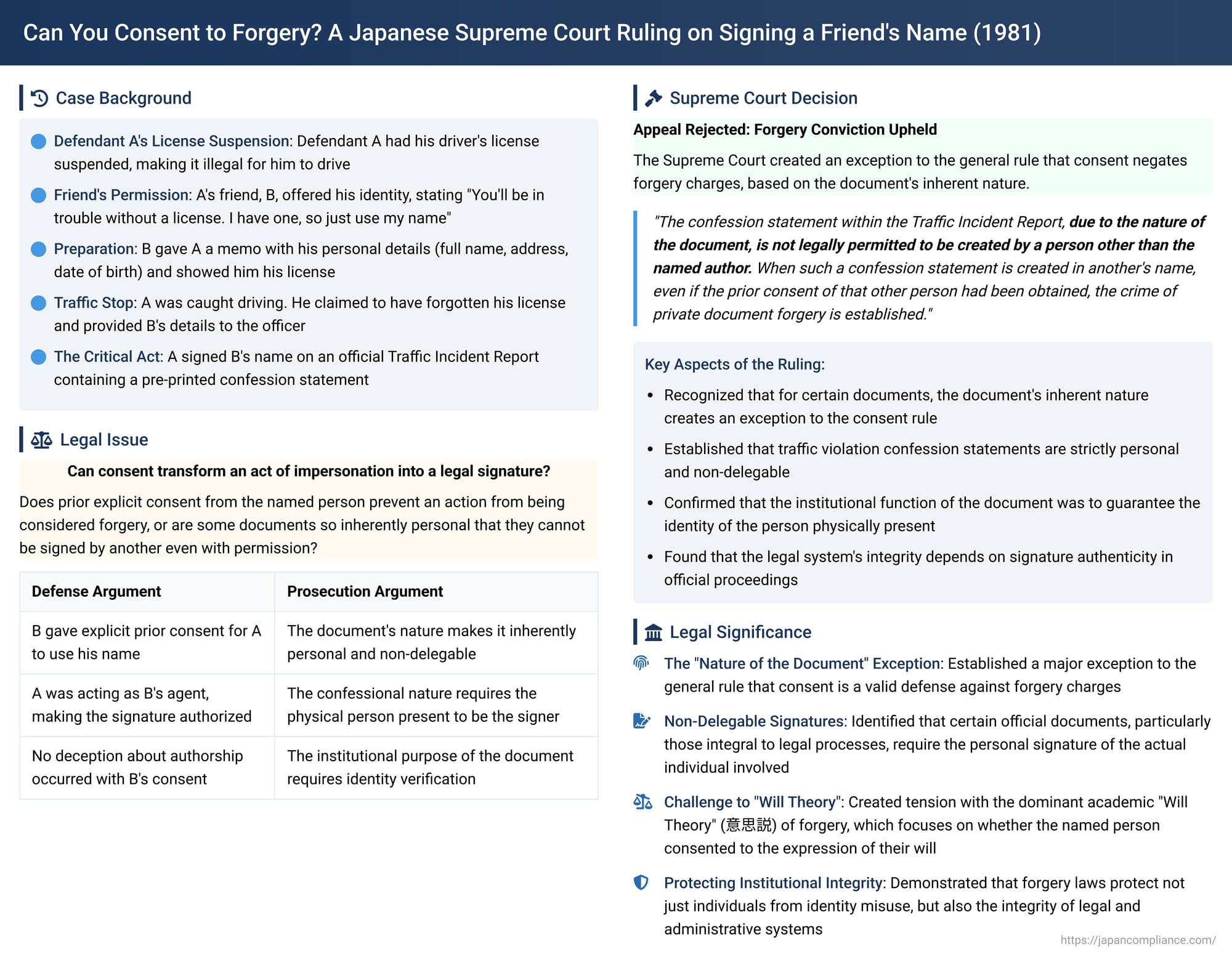 Can You Consent to Forgery? A Japanese Supreme Court Ruling on Signing a Friend's Name
