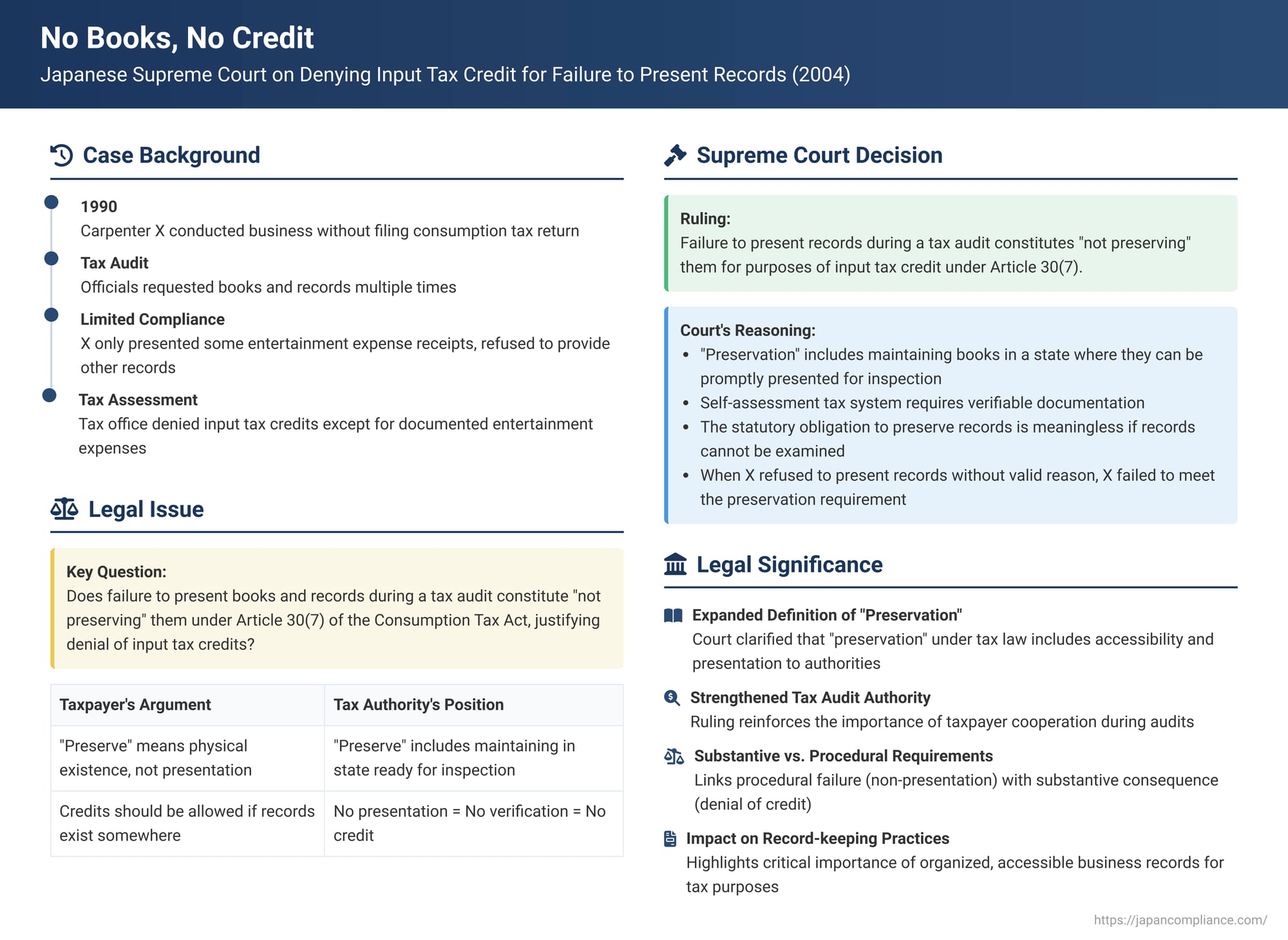 No Books, No Credit: Japanese Supreme Court on Denying Input Tax Credit for Failure to Present Records