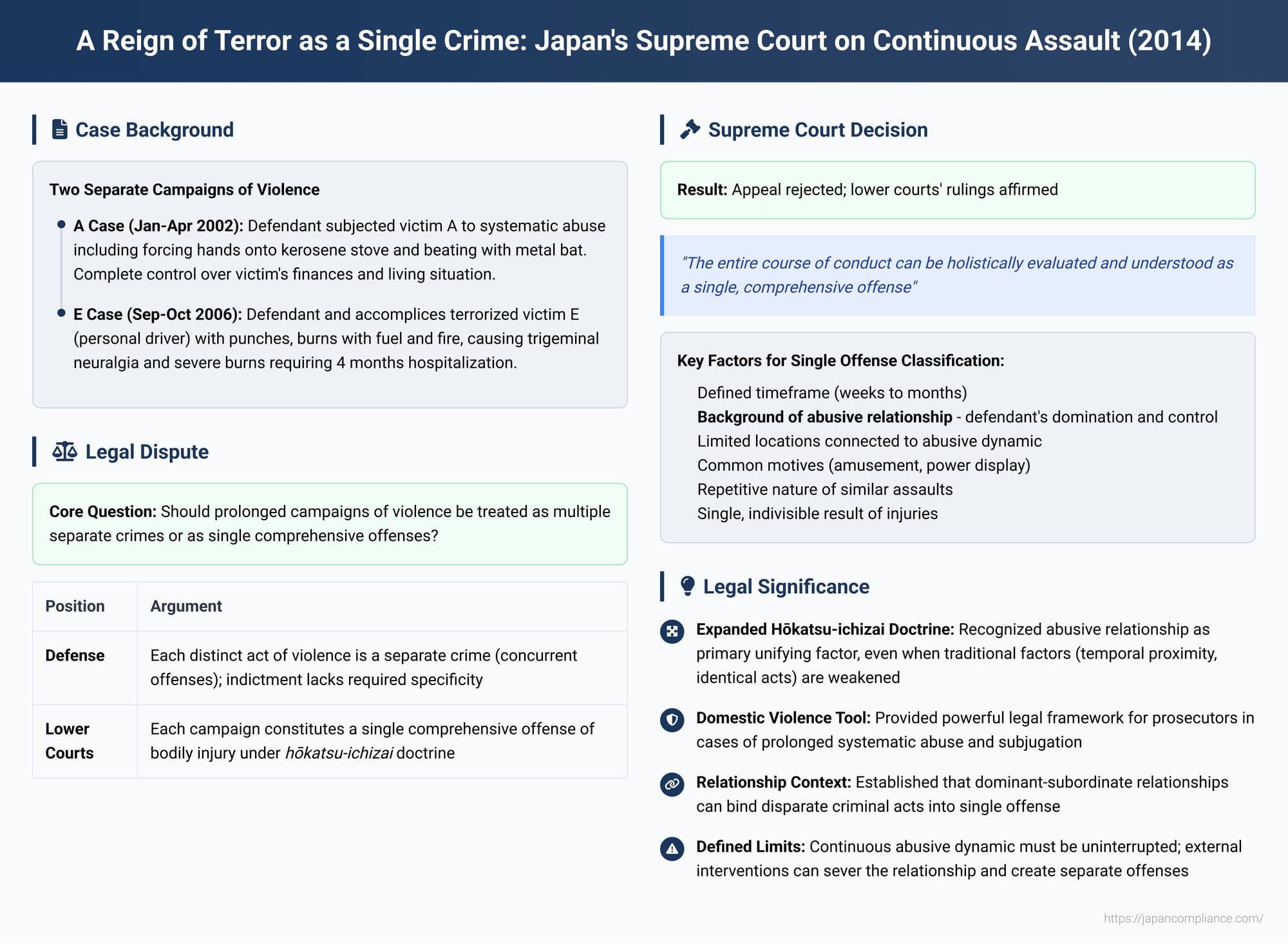 A Reign of Terror as a Single Crime: Japan's Supreme Court on Continuous Assault