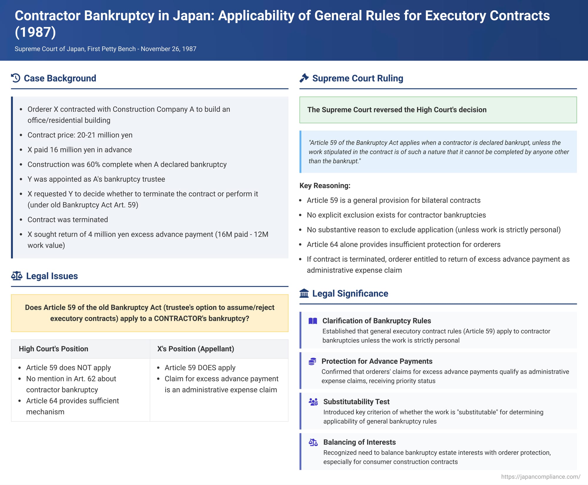 Contractor Bankruptcy in Japan: Applicability of General Rules for Executory Contracts and Return of Advance Payments