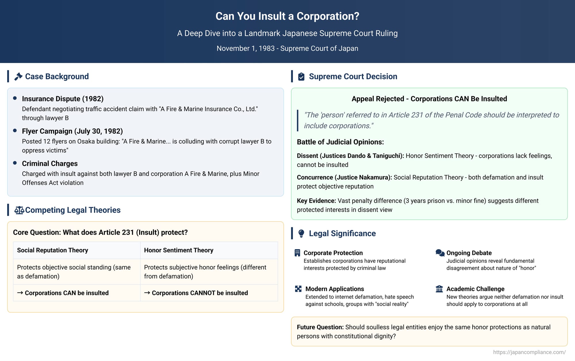 Can You Insult a Corporation? A Deep Dive into a Landmark Japanese Supreme Court Ruling