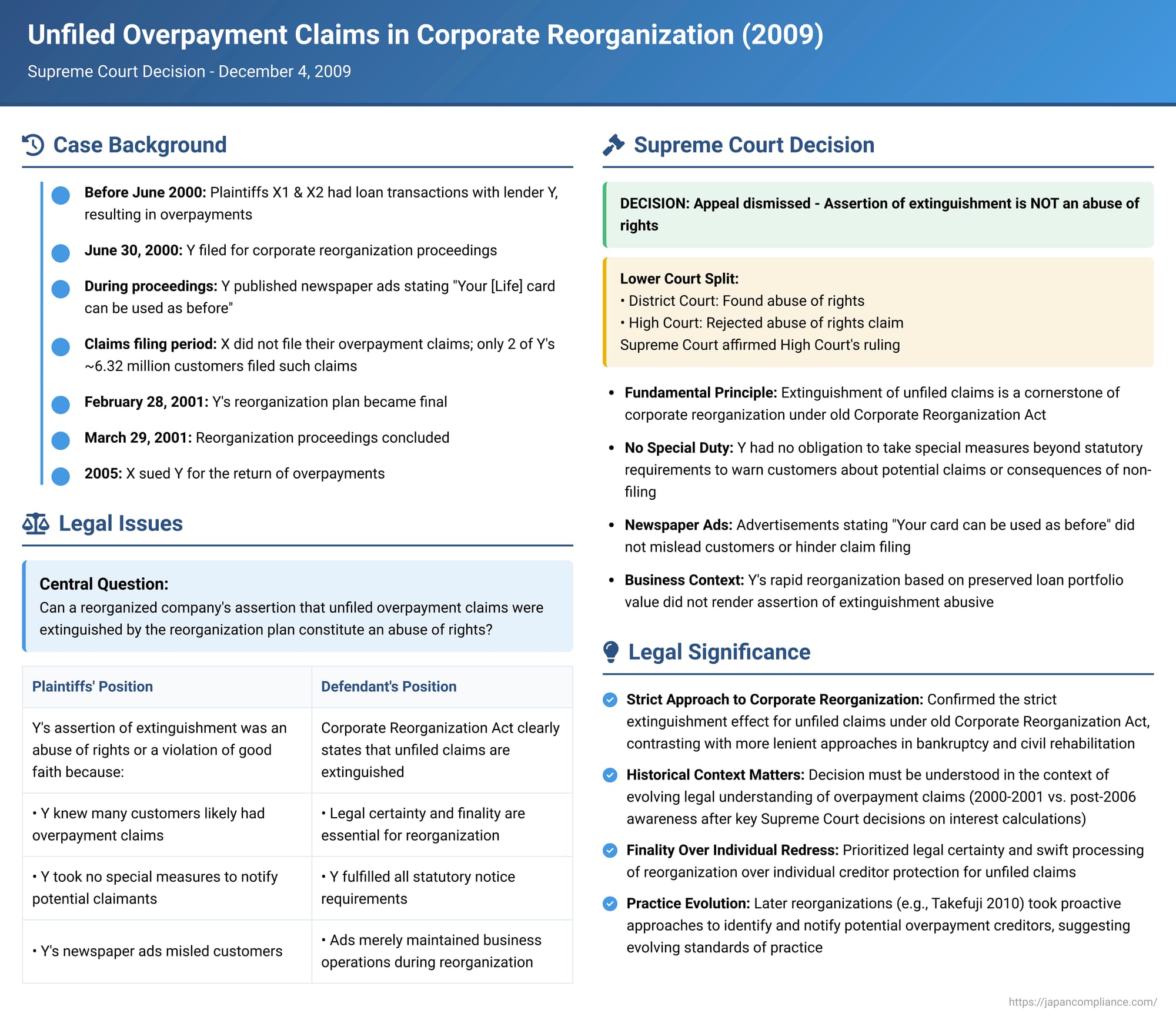 Unfiled Overpayment Claims in Corporate Reorganization: Supreme Court Upholds Extinguishment, Rejects Abuse of Rights