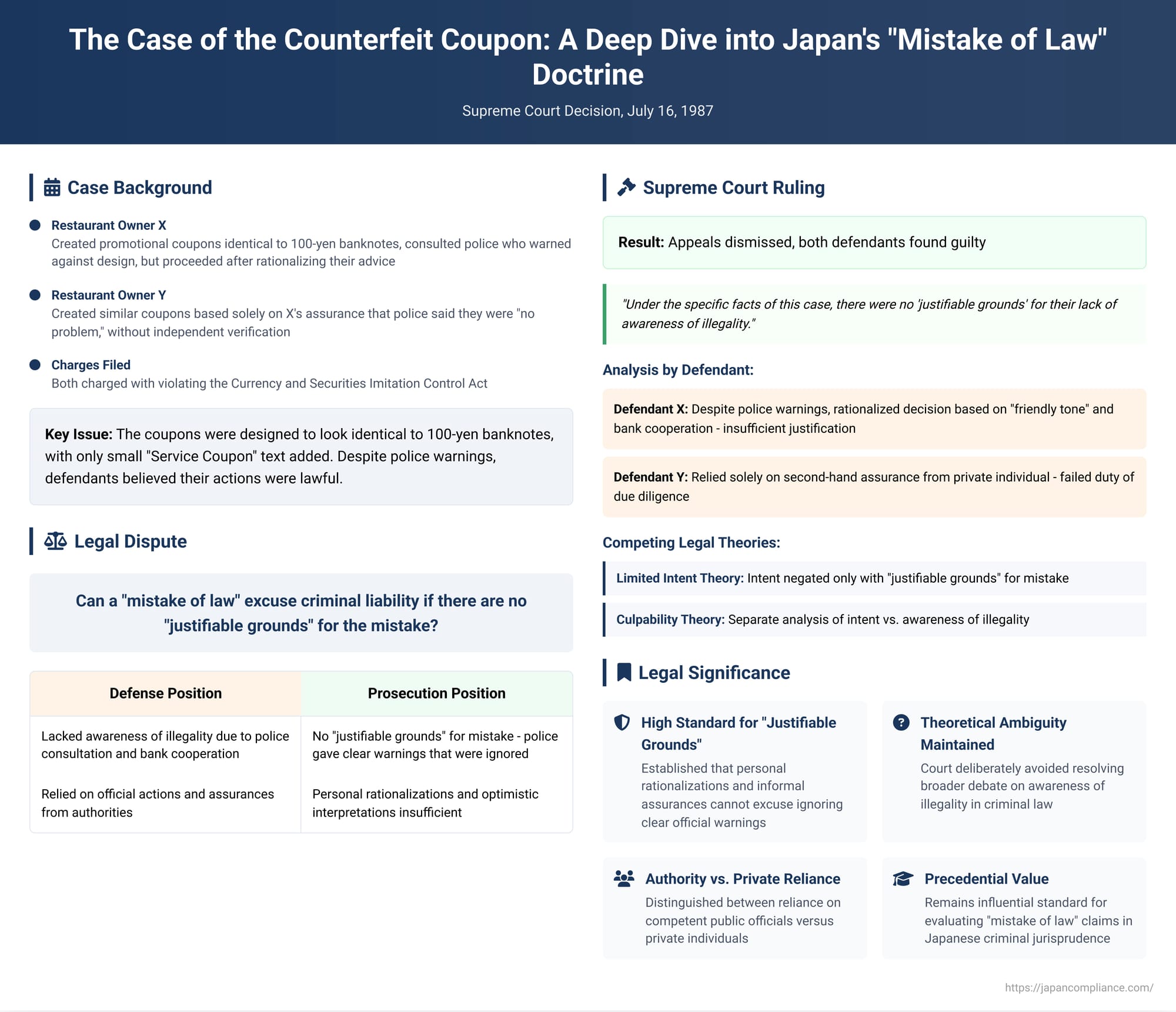 The Case of the Counterfeit Coupon: A Deep Dive into Japan's "Mistake of Law" Doctrine