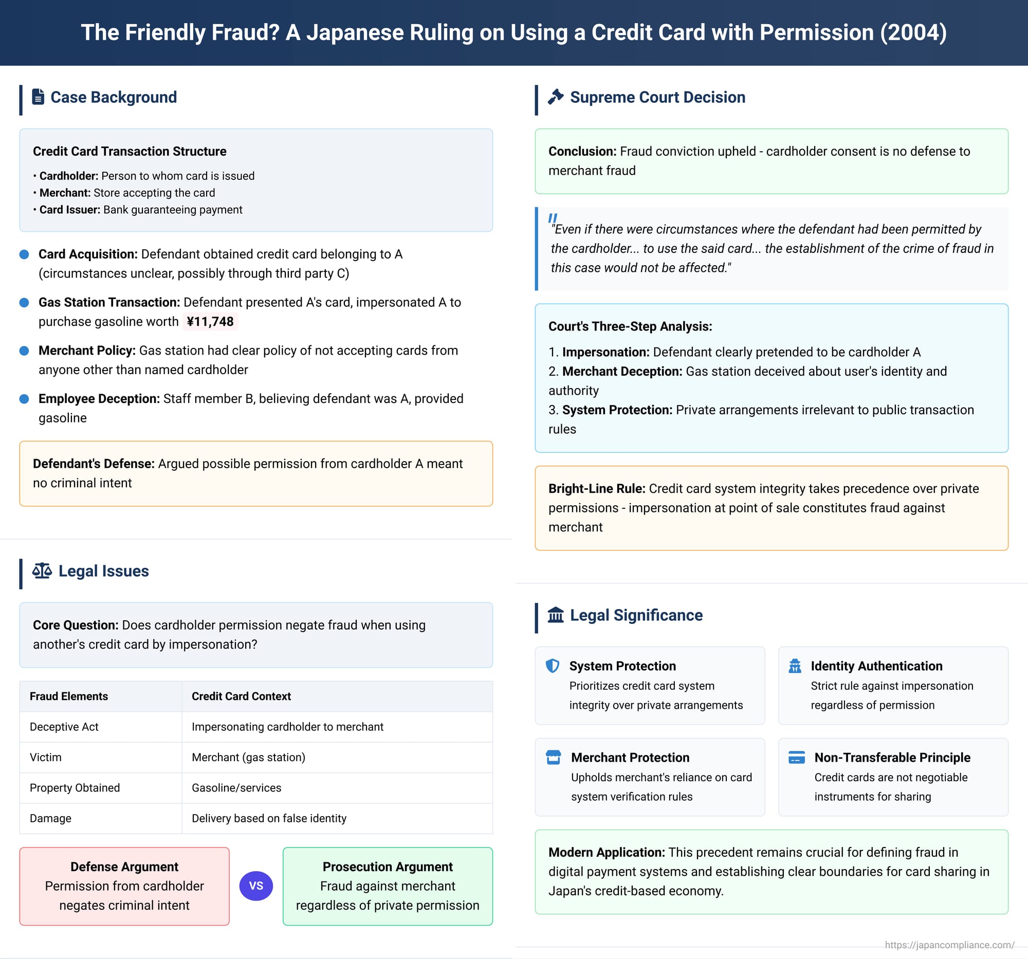 The Friendly Fraud? A Japanese Ruling on Using a Credit Card with Permission