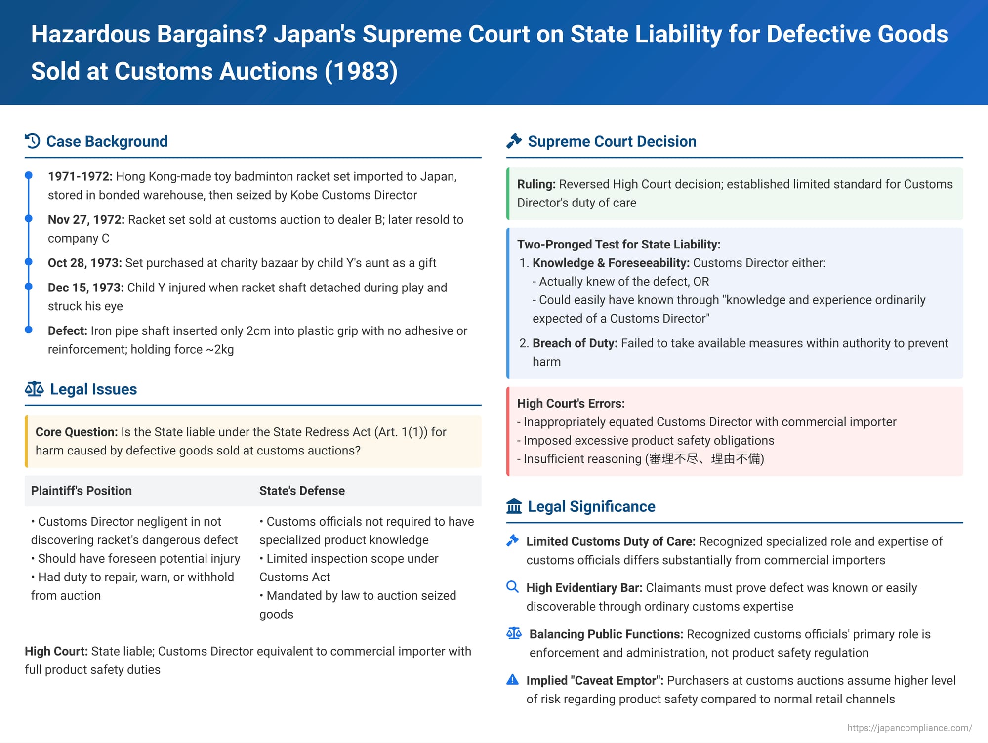 Hazardous Bargains? Japan's Supreme Court on State Liability for Defective Goods Sold at Customs Auctions