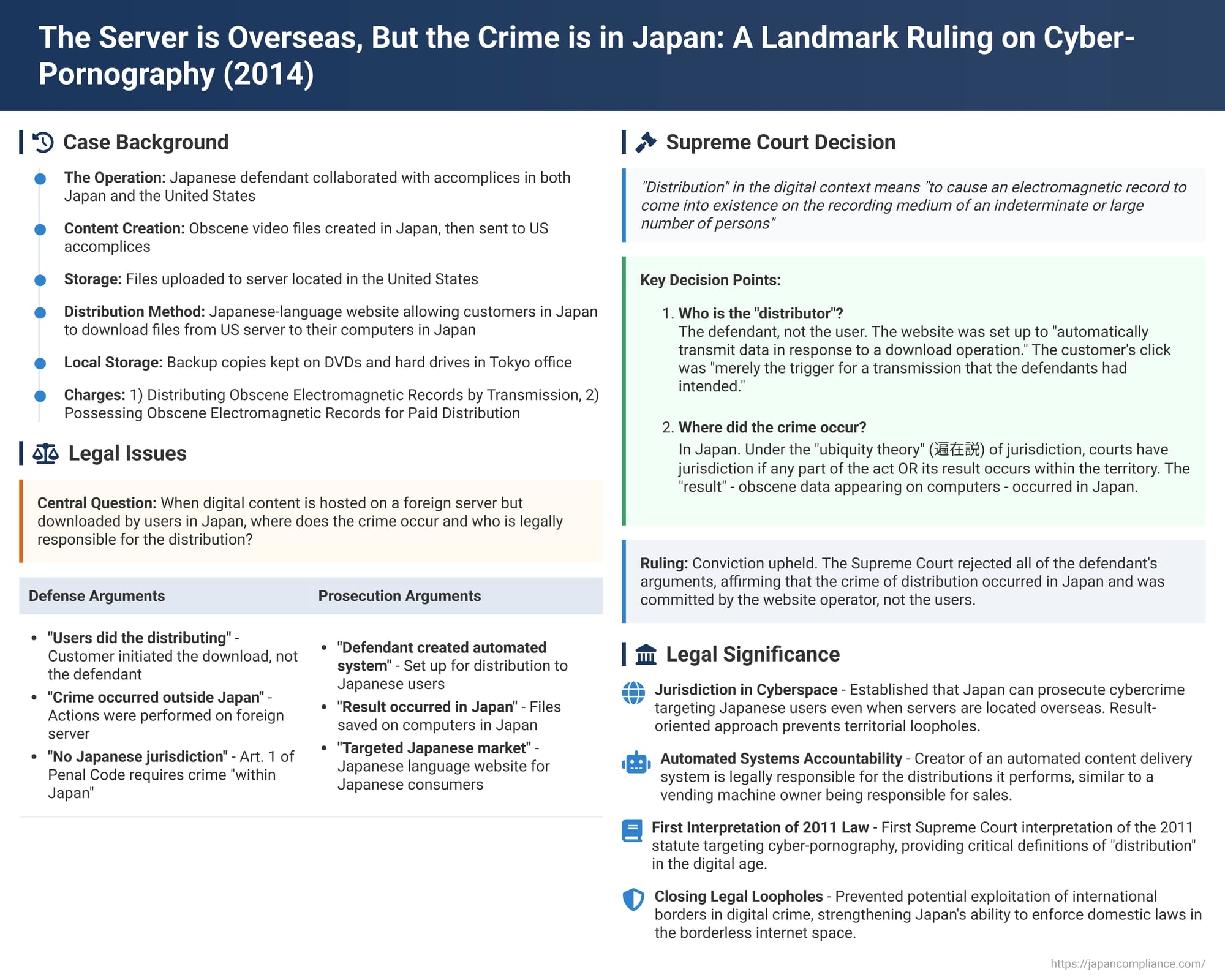The Server is Overseas, But the Crime is in Japan: A Landmark Ruling on Cyber-Pornography