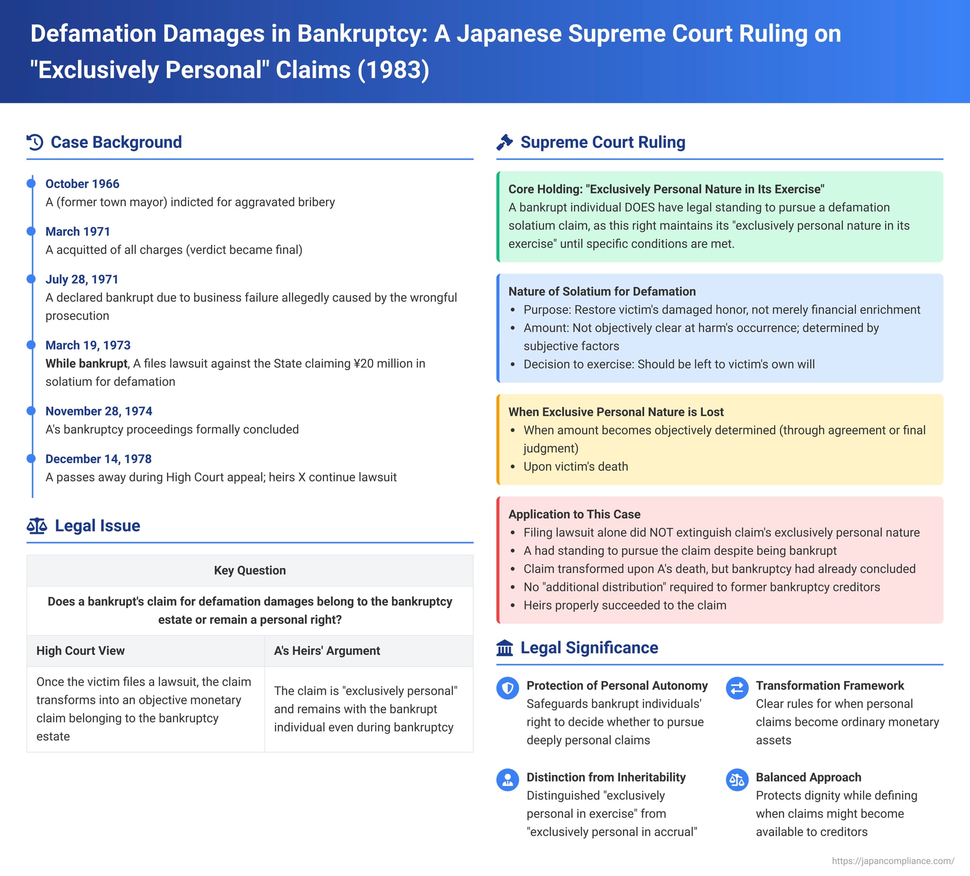 Defamation Damages in Bankruptcy: A Japanese Supreme Court Ruling on "Exclusively Personal" Claims