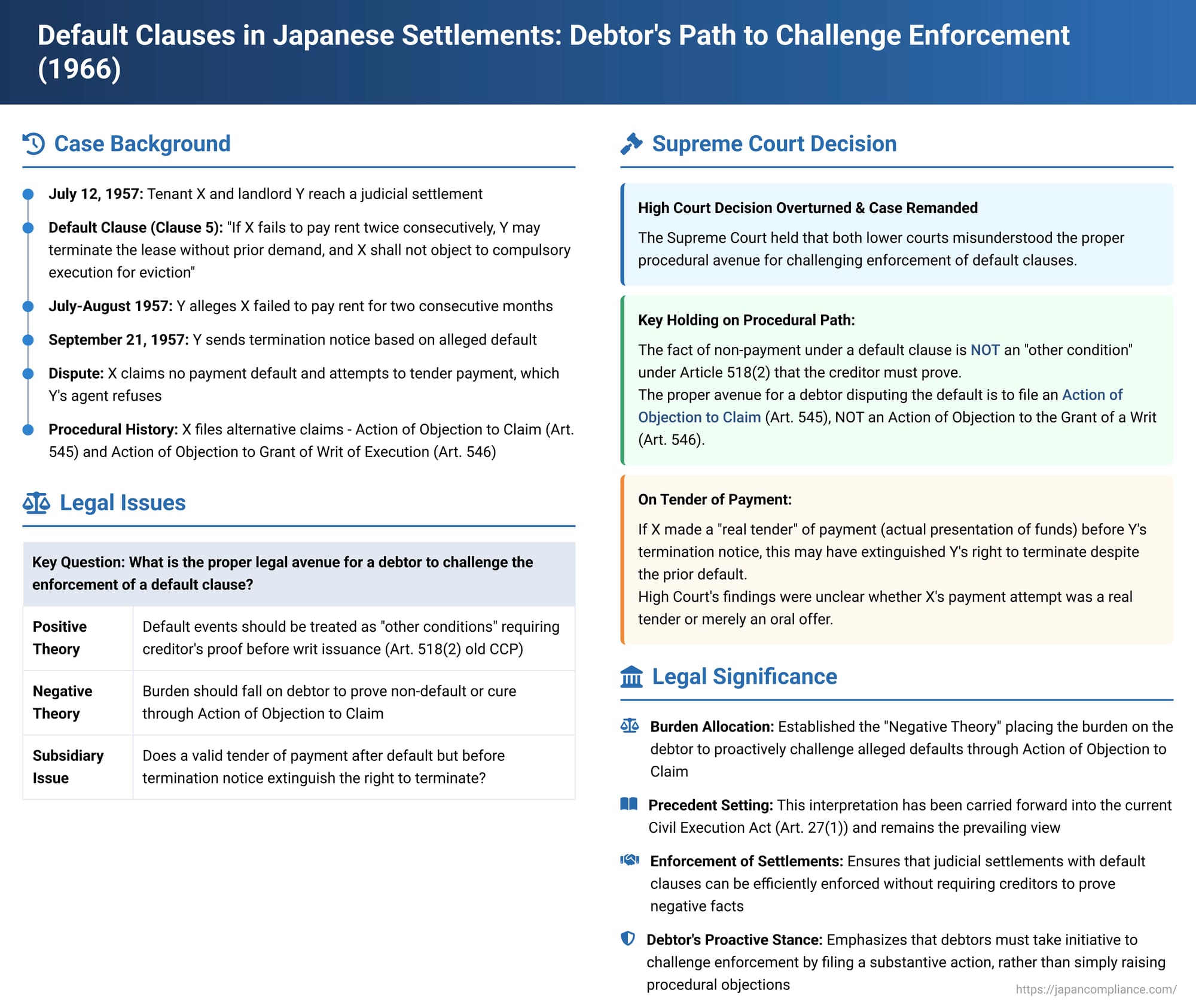Default Clauses in Japanese Settlements: Debtor's Path to Challenge Enforcement