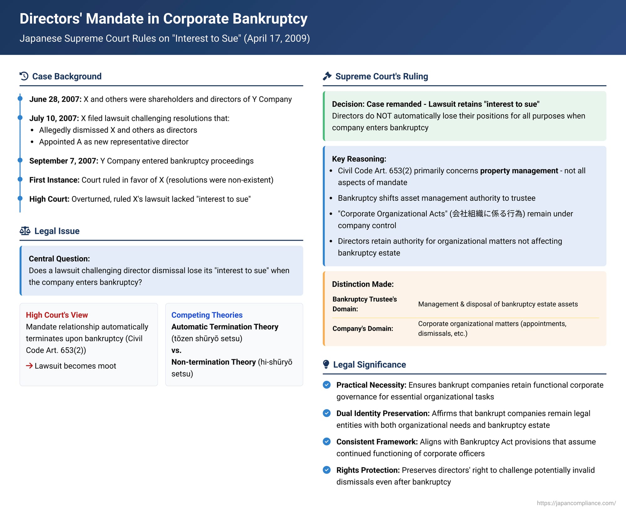 Directors' Mandate in Corporate Bankruptcy: Japanese Supreme Court Rules on "Interest to Sue" in Dismissal Disputes