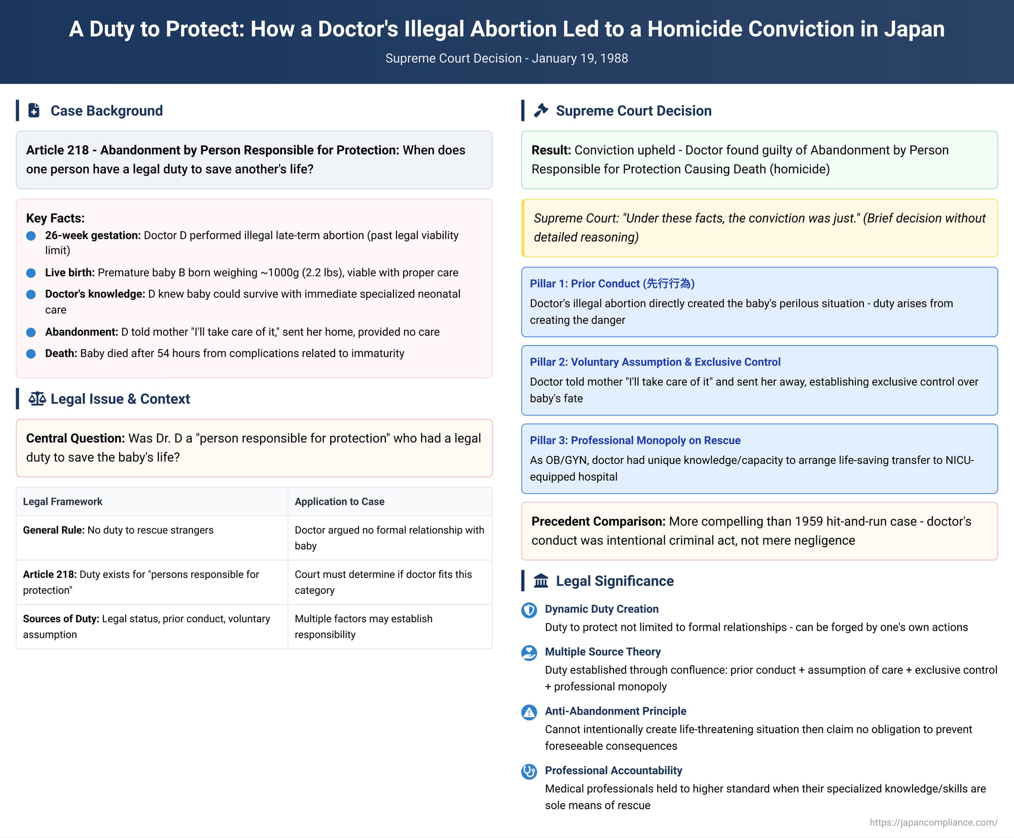 A Duty to Protect: How a Doctor's Illegal Abortion Led to a Homicide Conviction in Japan