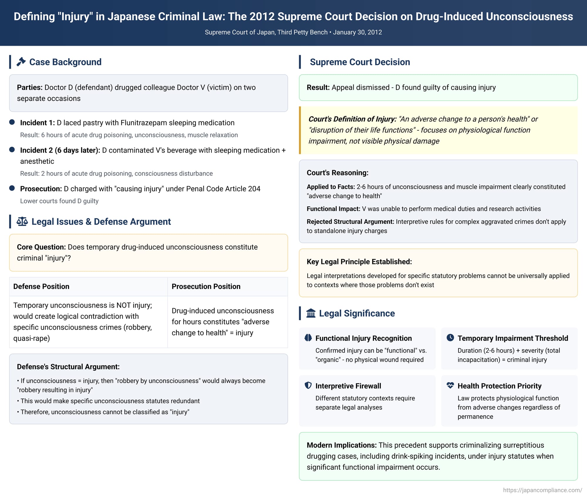 Defining "Injury" in Japanese Criminal Law: The 2012 Supreme Court Decision on Drug-Induced Unconsciousness
