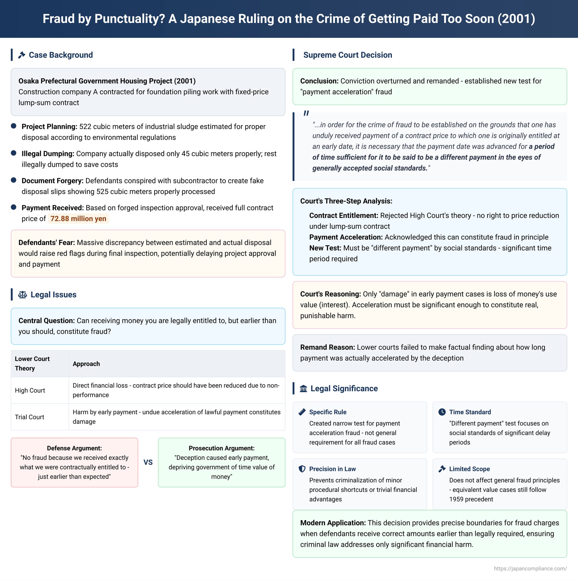 Fraud by Punctuality? A Japanese Ruling on the Crime of Getting Paid Too Soon