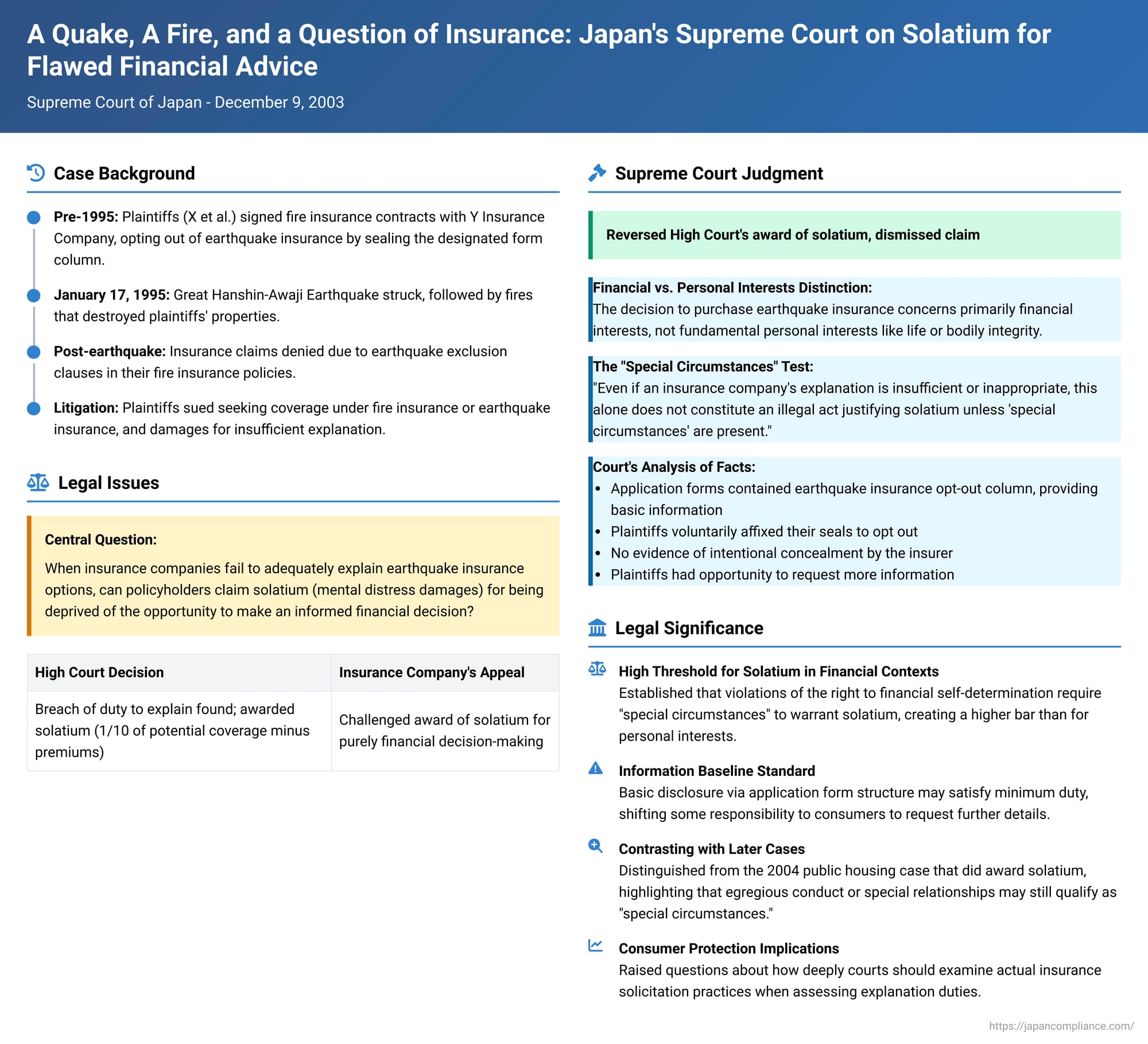 A Quake, A Fire, and a Question of Insurance: Japan's Supreme Court on Solatium for Flawed Financial Advice
