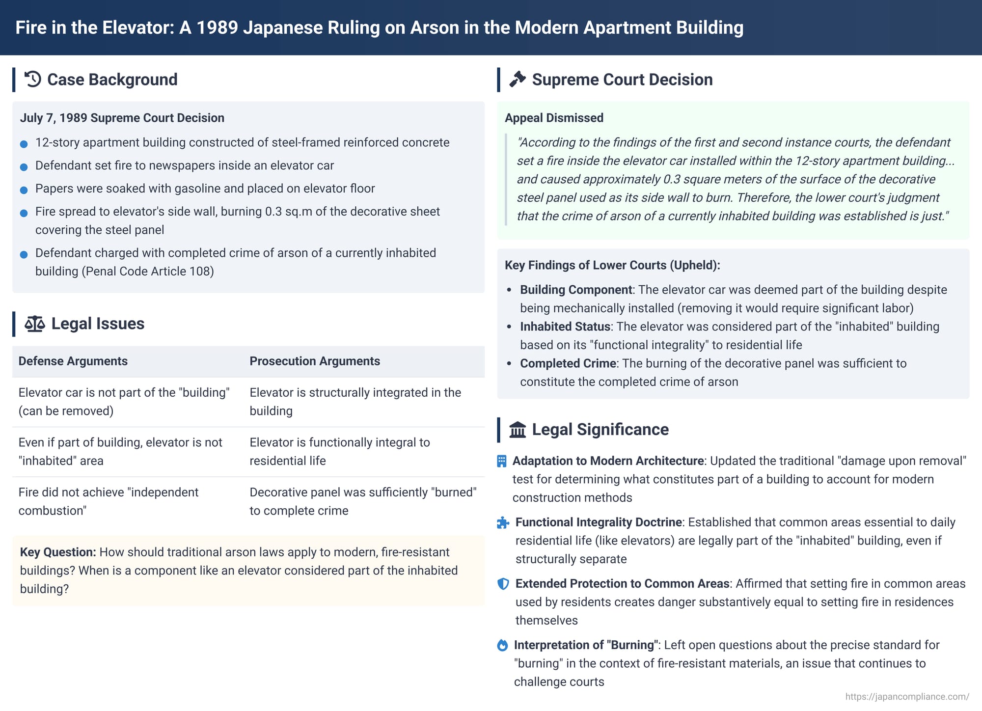 Fire in the Elevator: A 1989 Japanese Ruling on Arson in the Modern Apartment Building