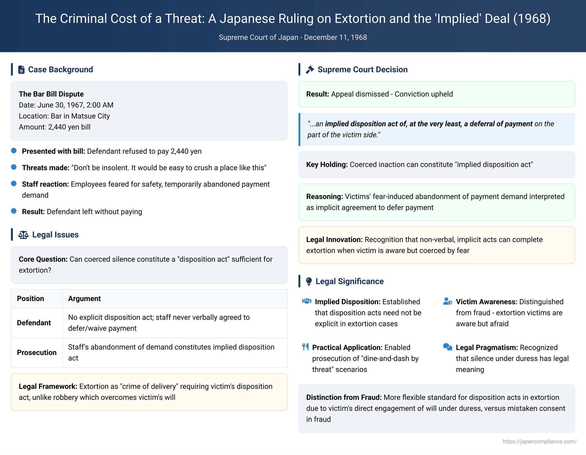 The Criminal Cost of a Threat: A Japanese Ruling on Extortion and the 'Implied' Deal