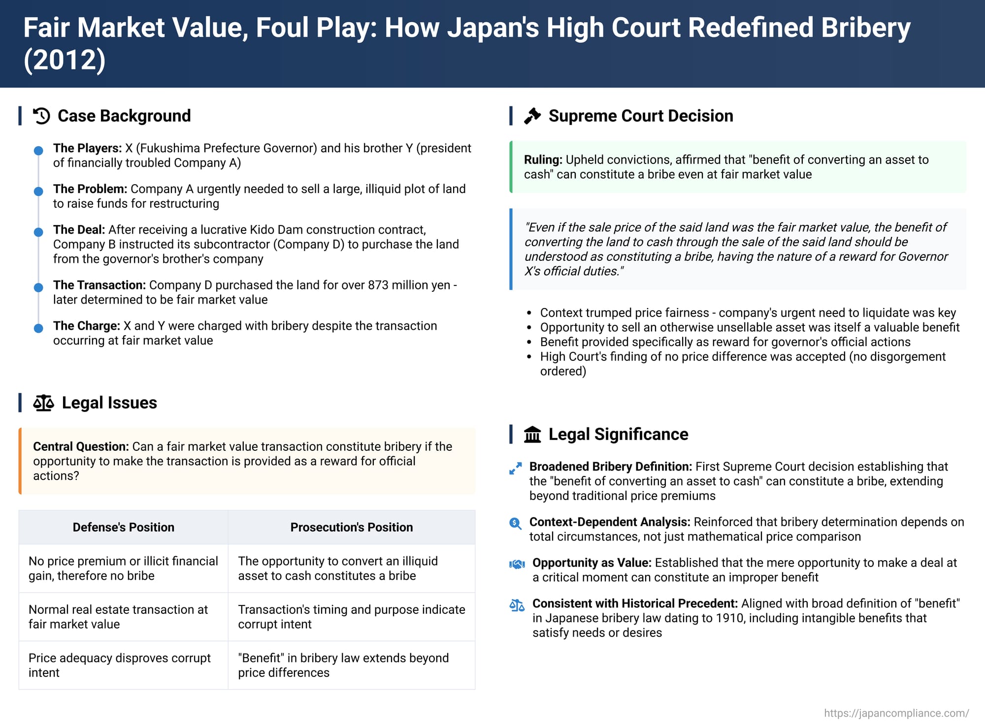 Fair Market Value, Foul Play: How Japan's High Court Redefined Bribery
