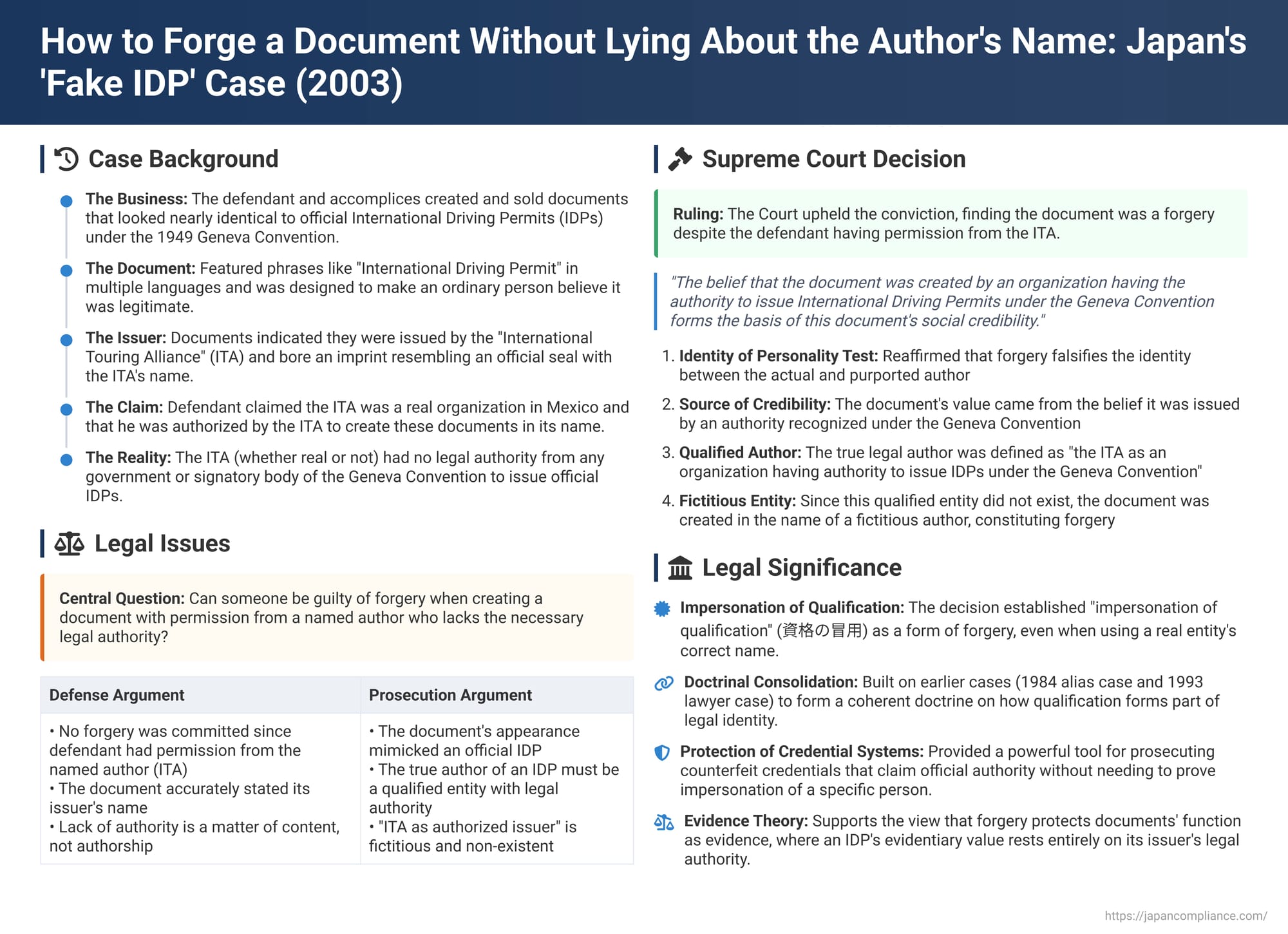 How to Forge a Document Without Lying About the Author's Name: Japan's 'Fake IDP' Case